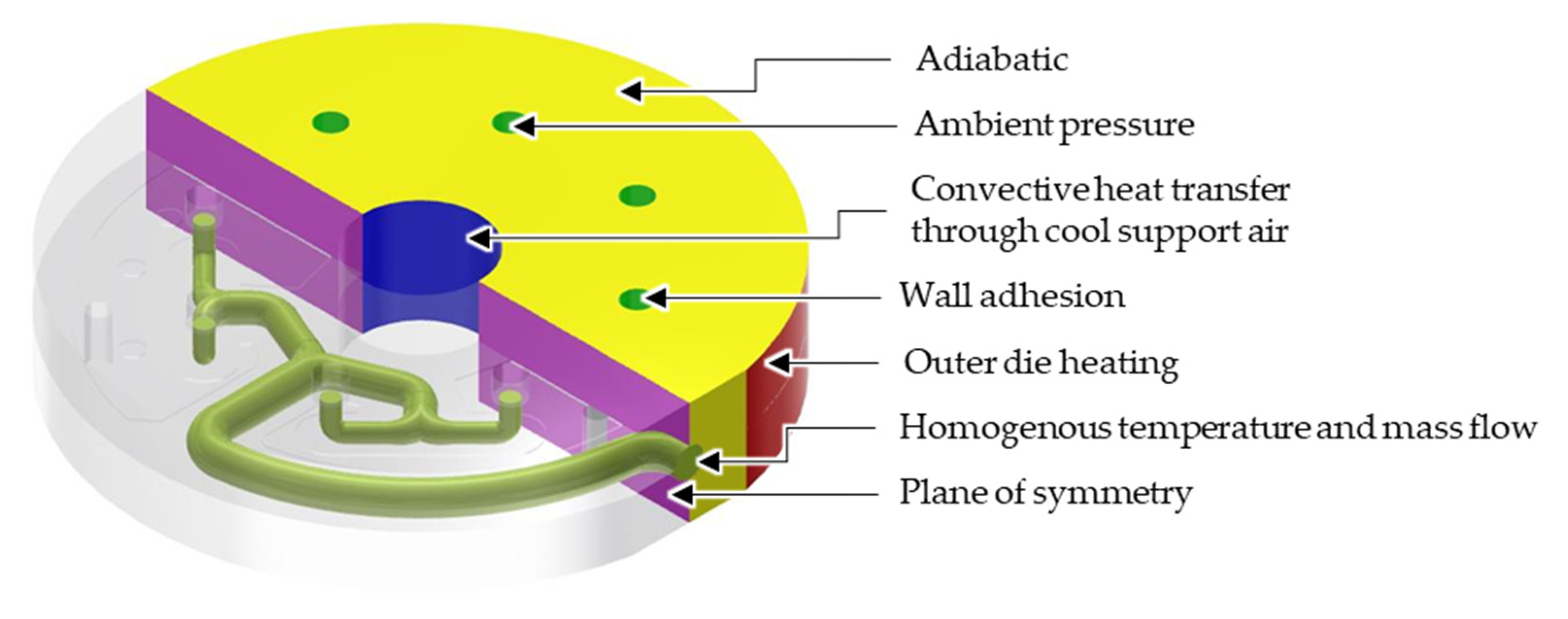Polymers 14 02271 g004 550