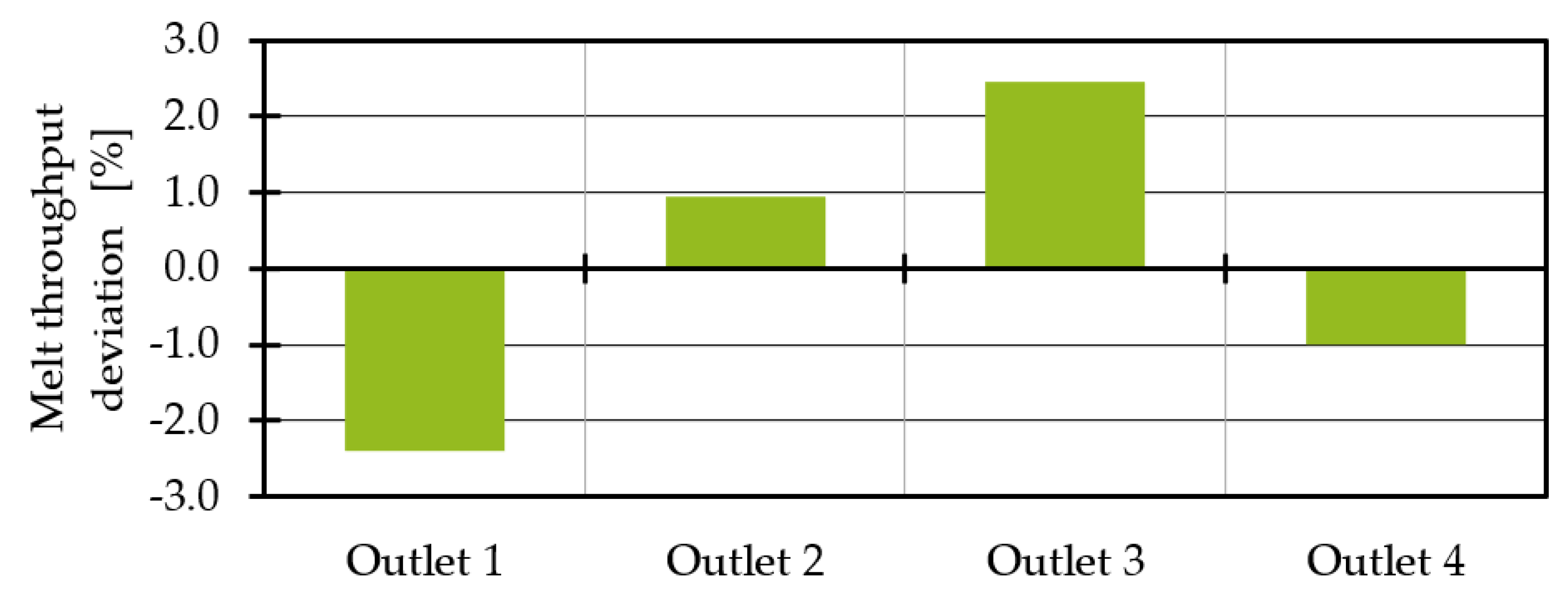 Polymers 14 02271 g007 550