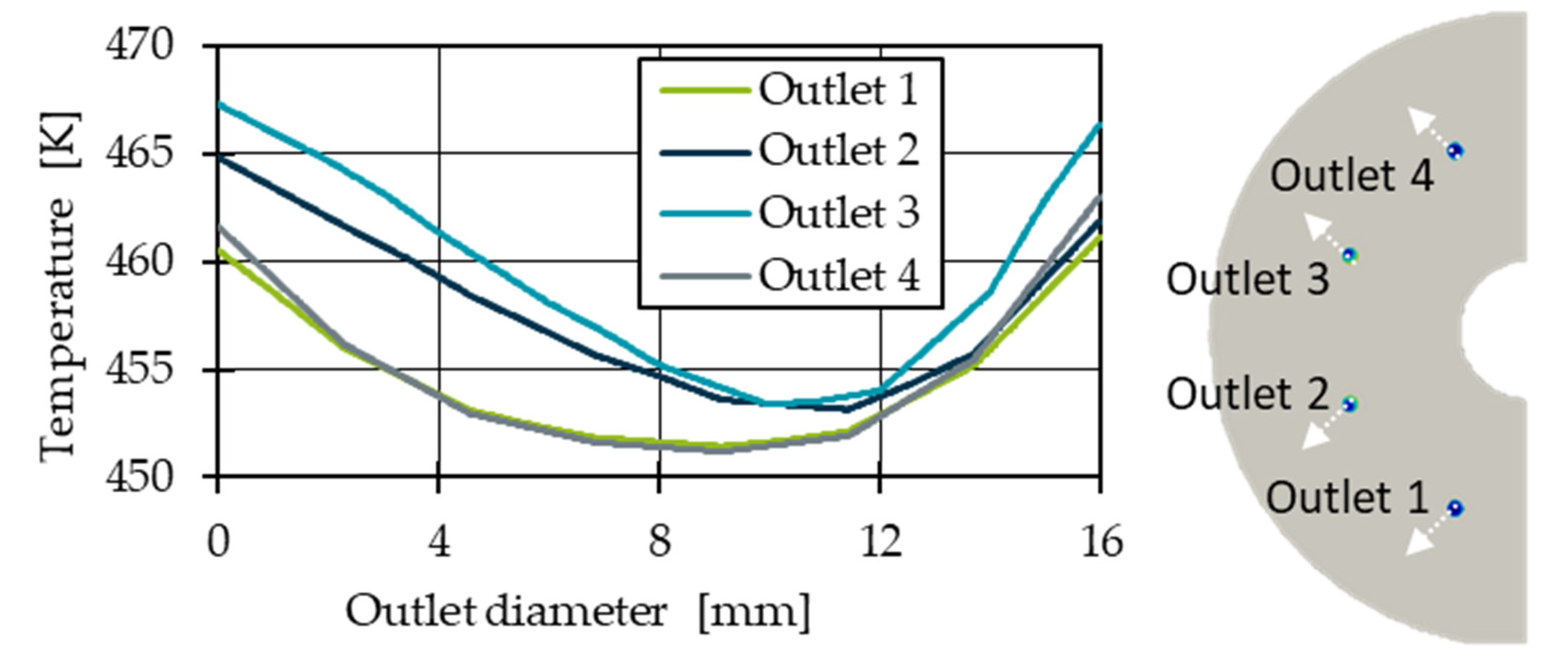 Polymers 14 02271 g008 550