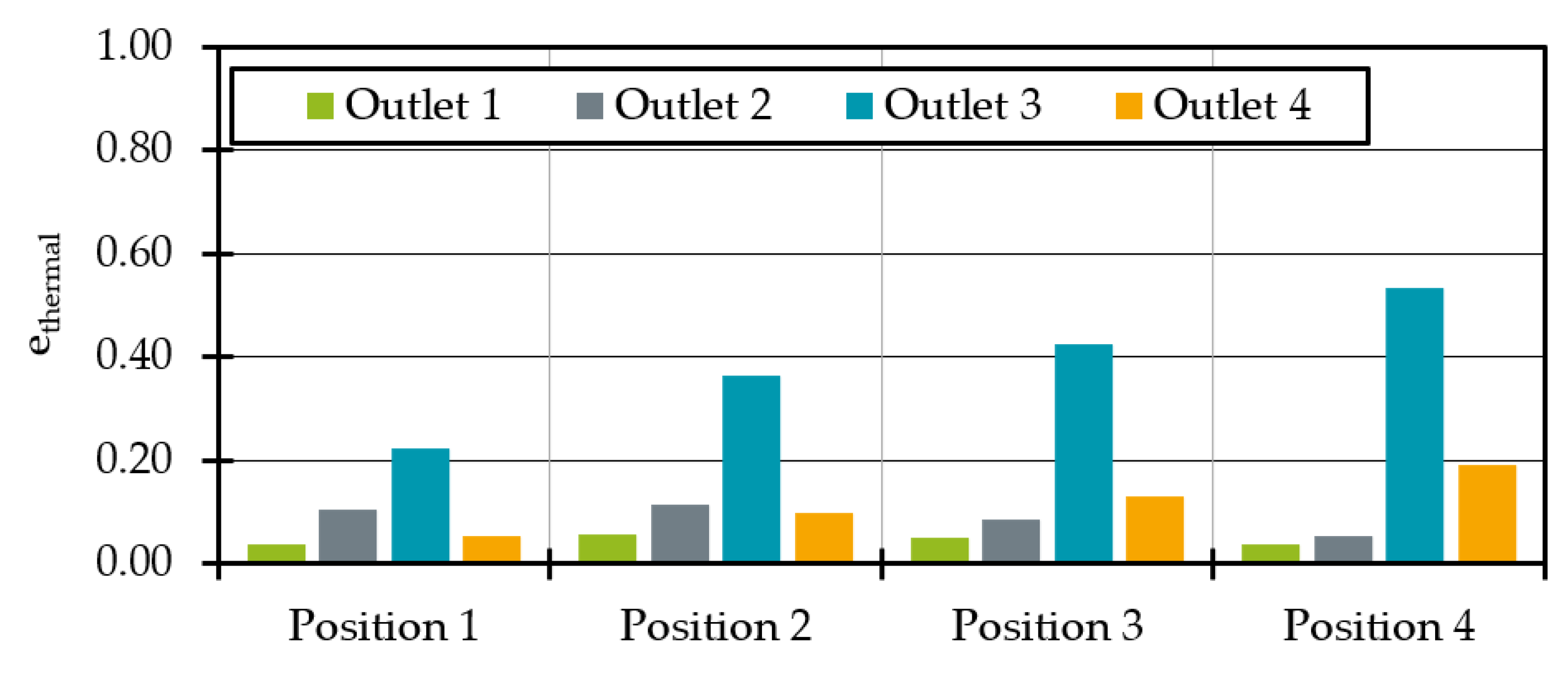 Polymers 14 02271 g011 550