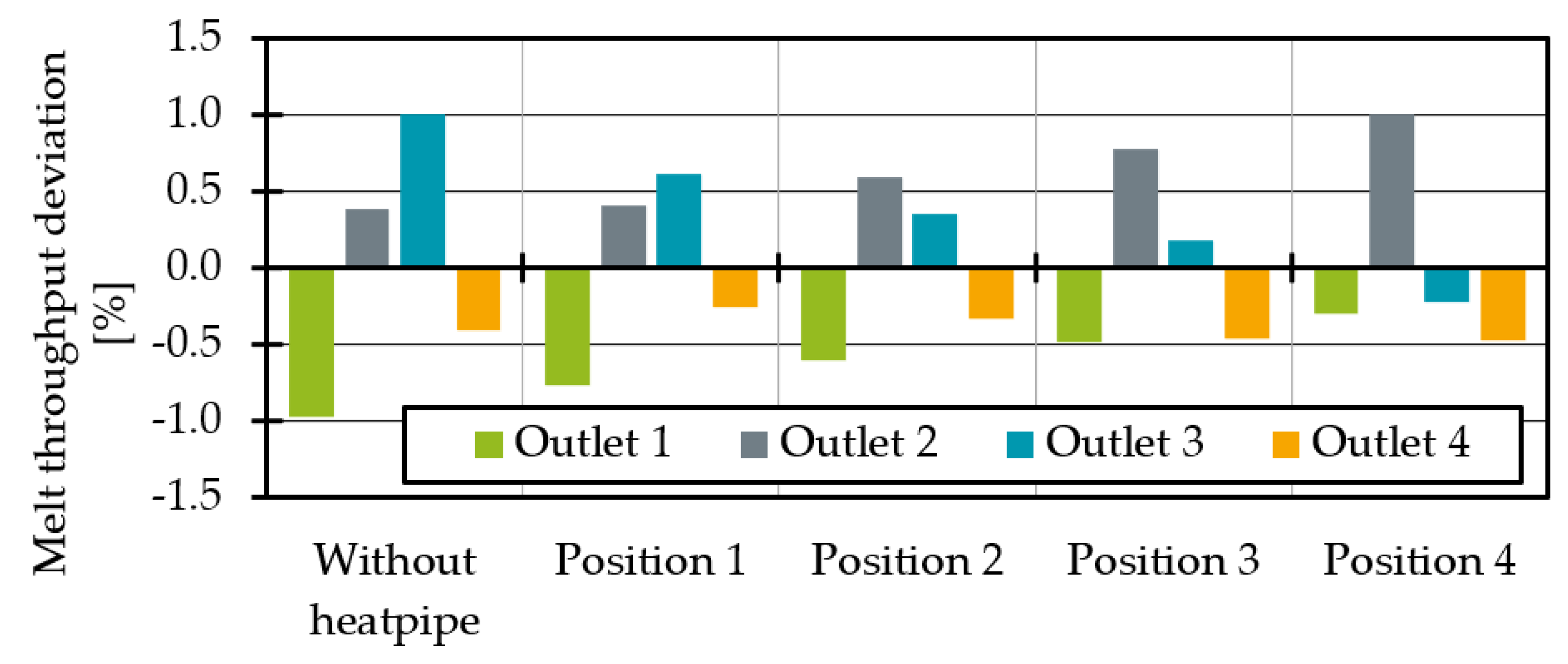 Polymers 14 02271 g012 550
