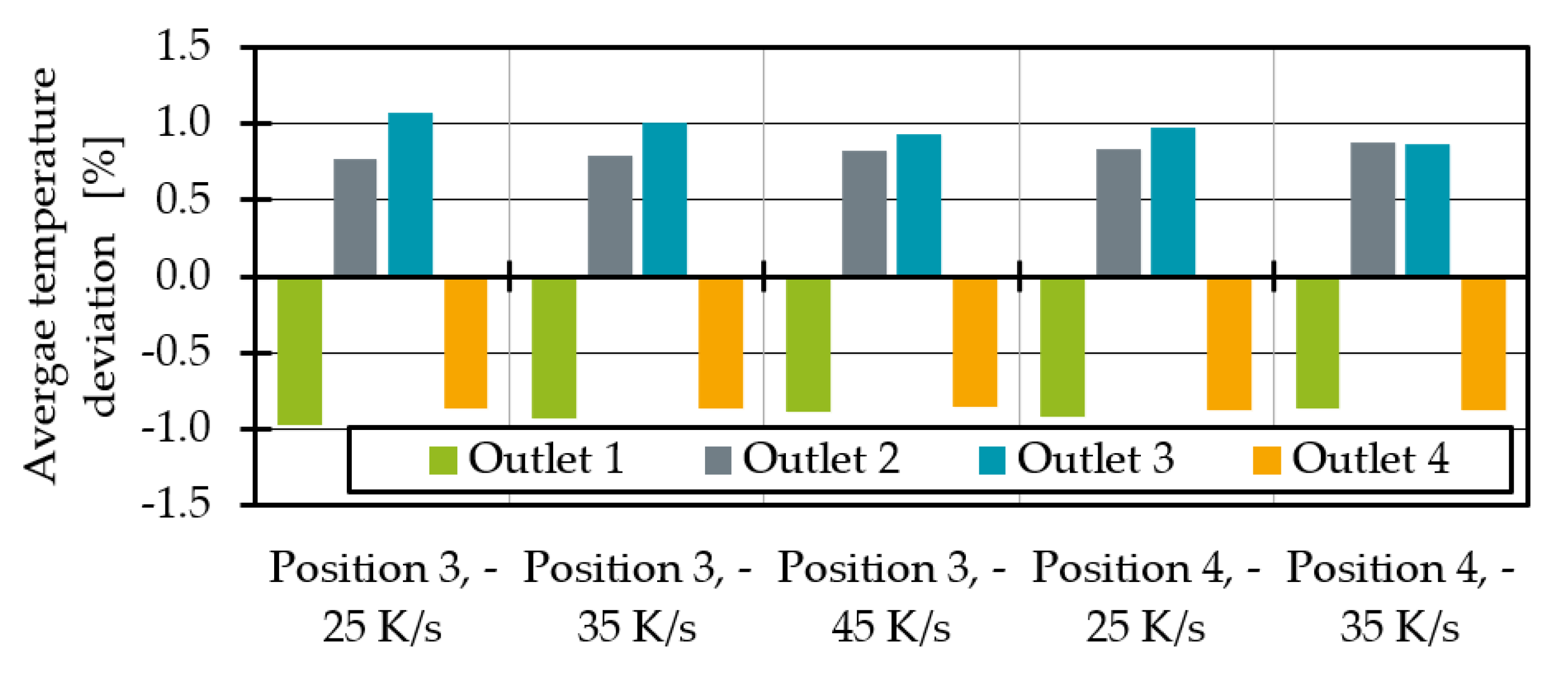 Polymers 14 02271 g013 550