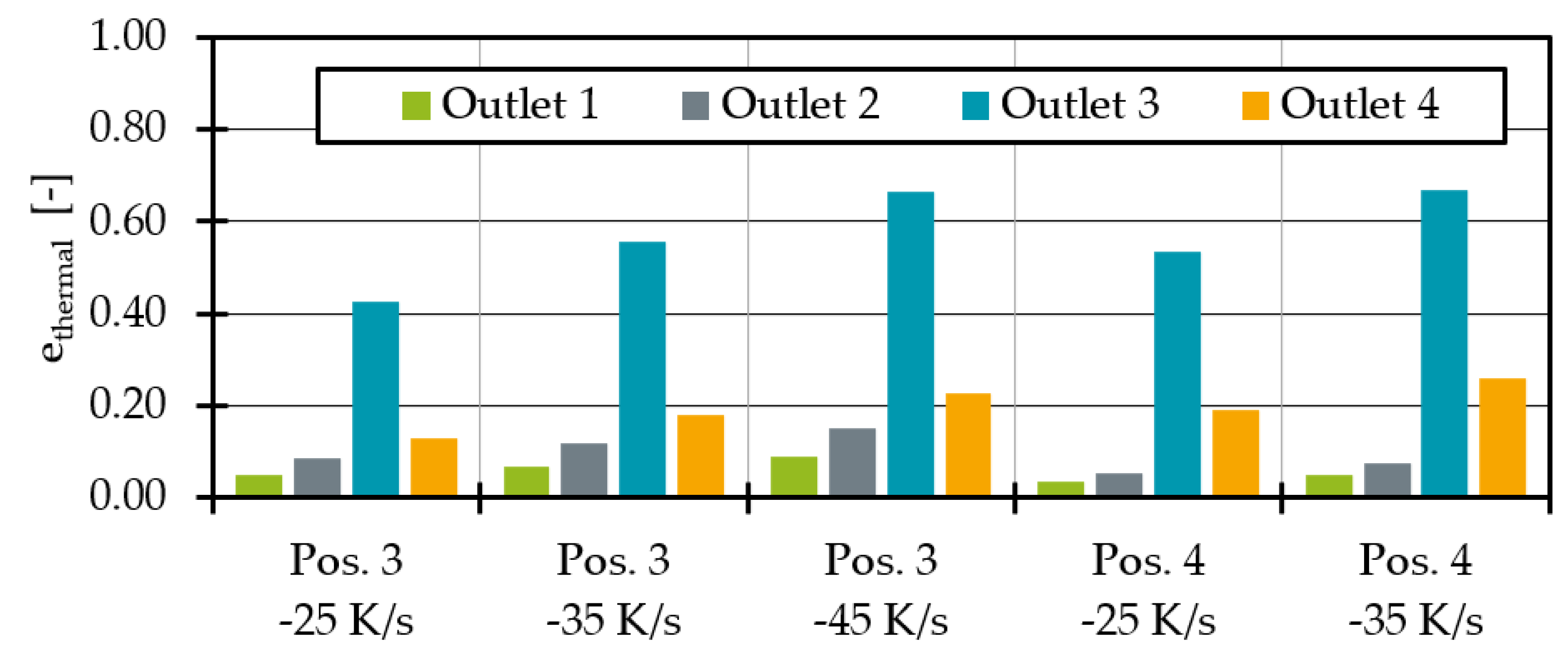 Polymers 14 02271 g015 550