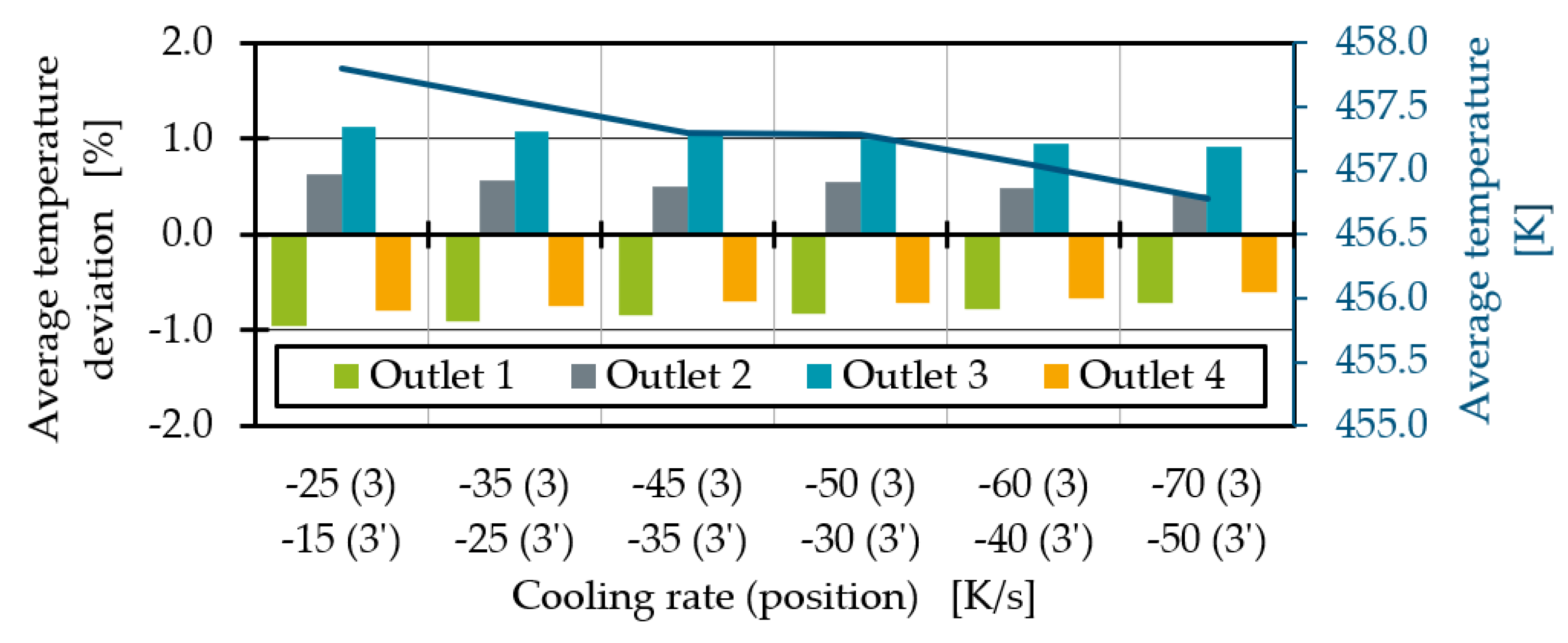 Polymers 14 02271 g017 550