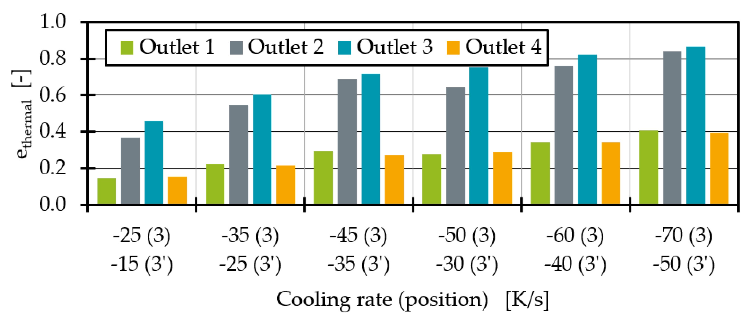 Polymers 14 02271 g018 550