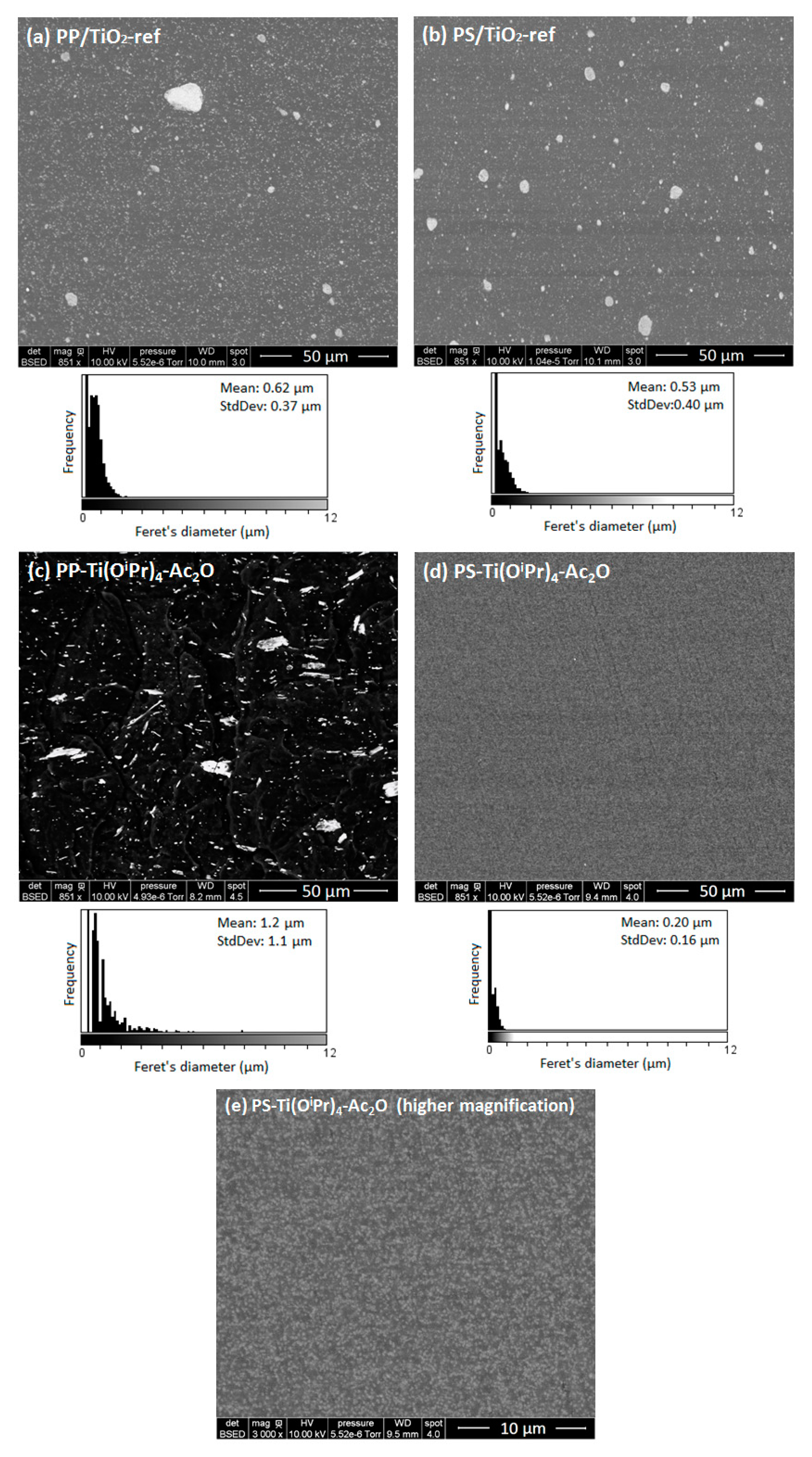 Polymers 14 02273 g001 550