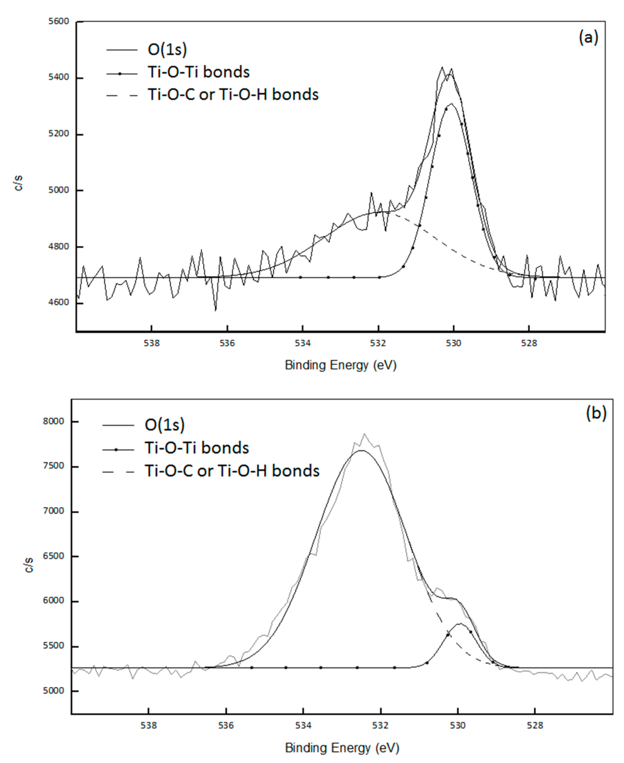Polymers 14 02273 g003 550