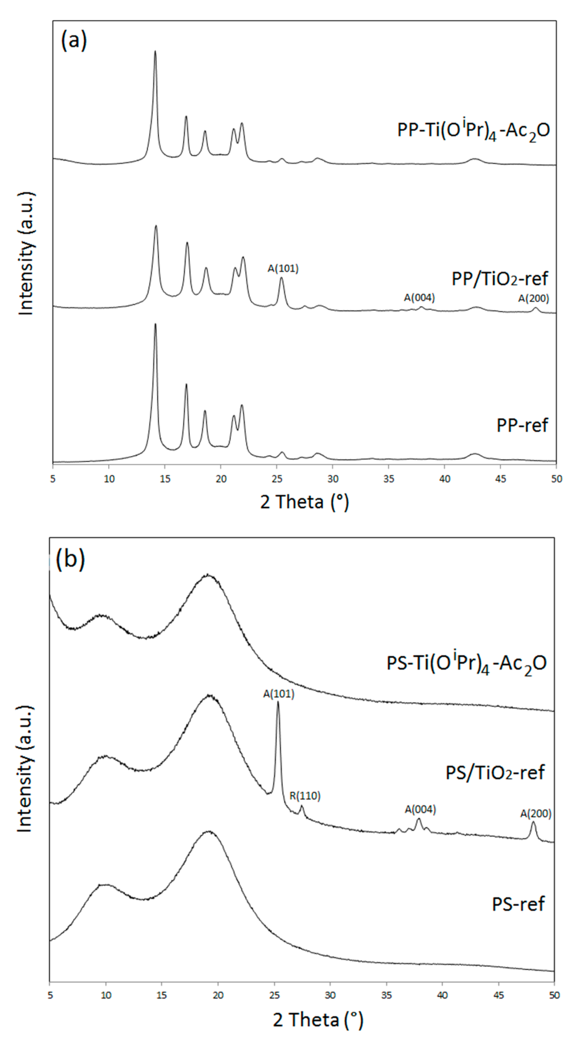 Polymers 14 02273 g004 550