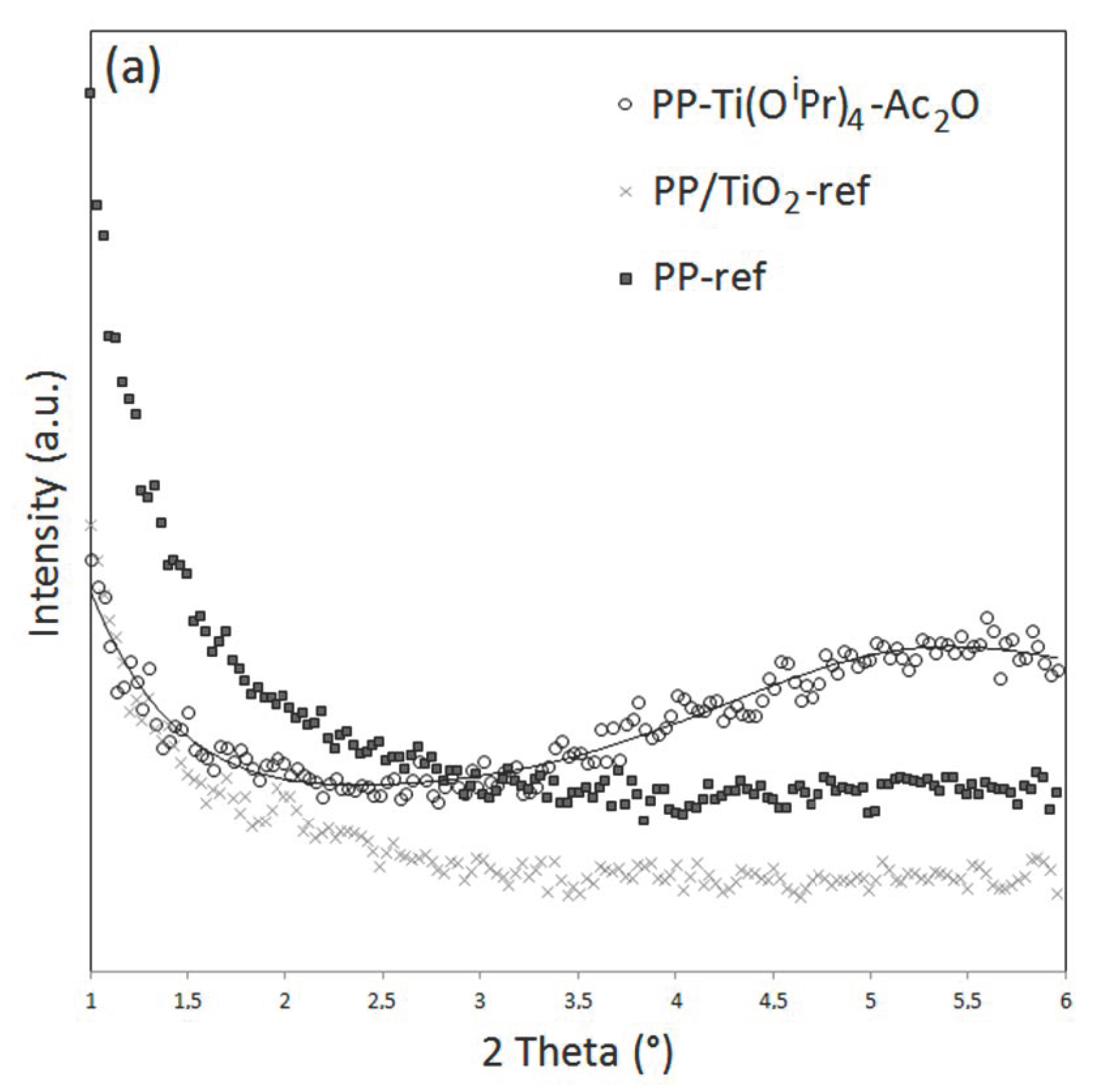 Polymers 14 02273 g005a 550
