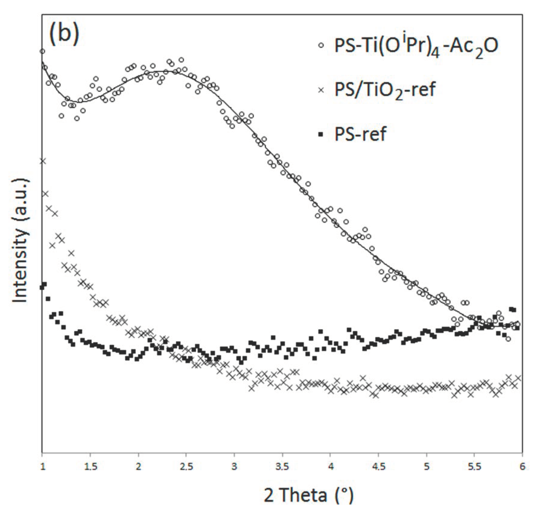 Polymers 14 02273 g005b 550