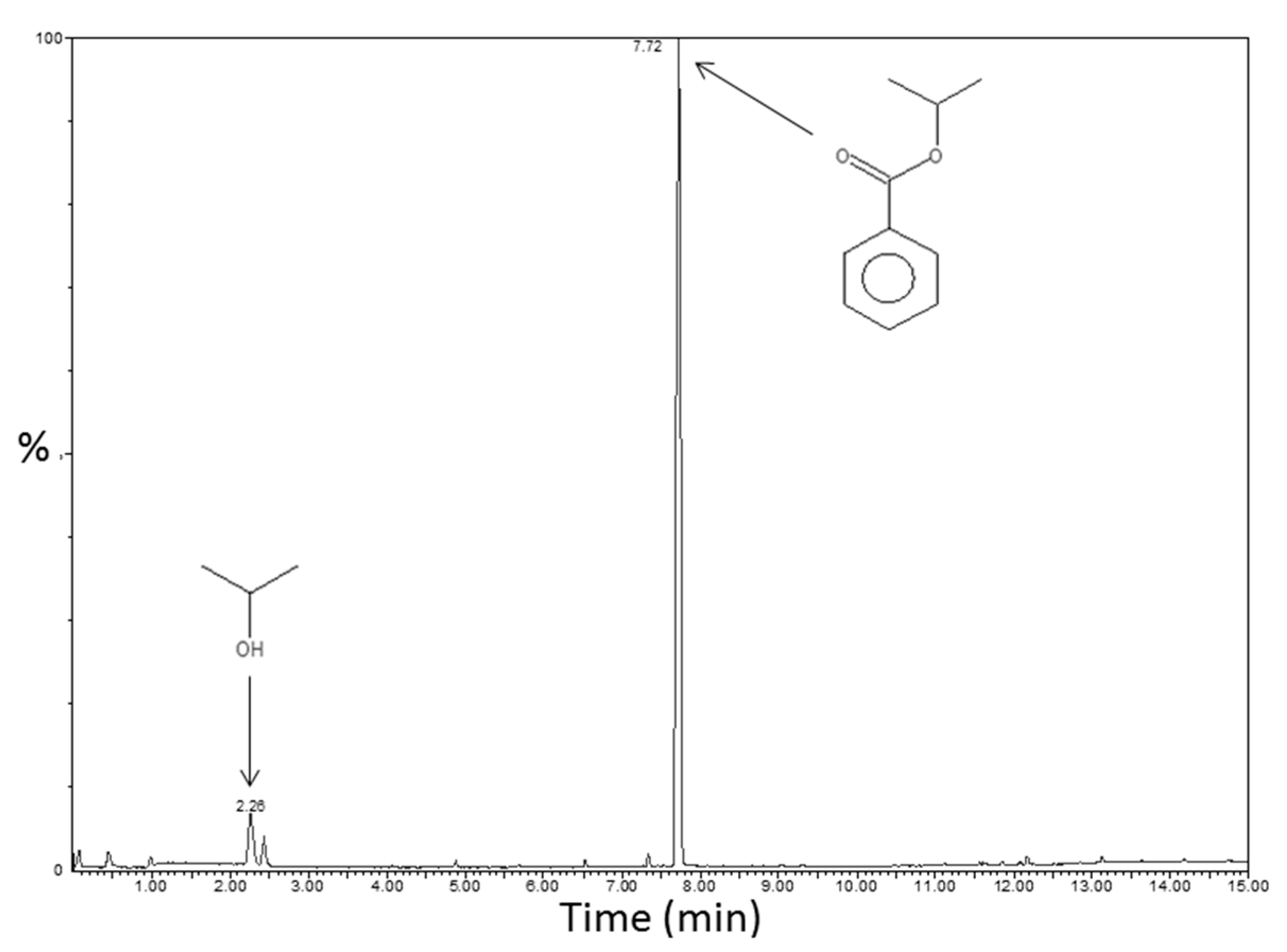 Polymers 14 02273 g006 550