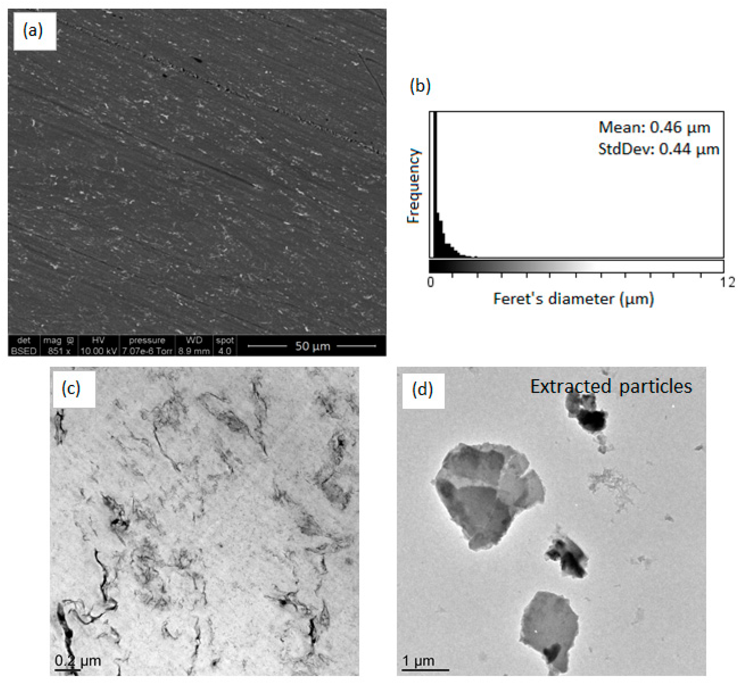 Polymers 14 02273 g007 550
