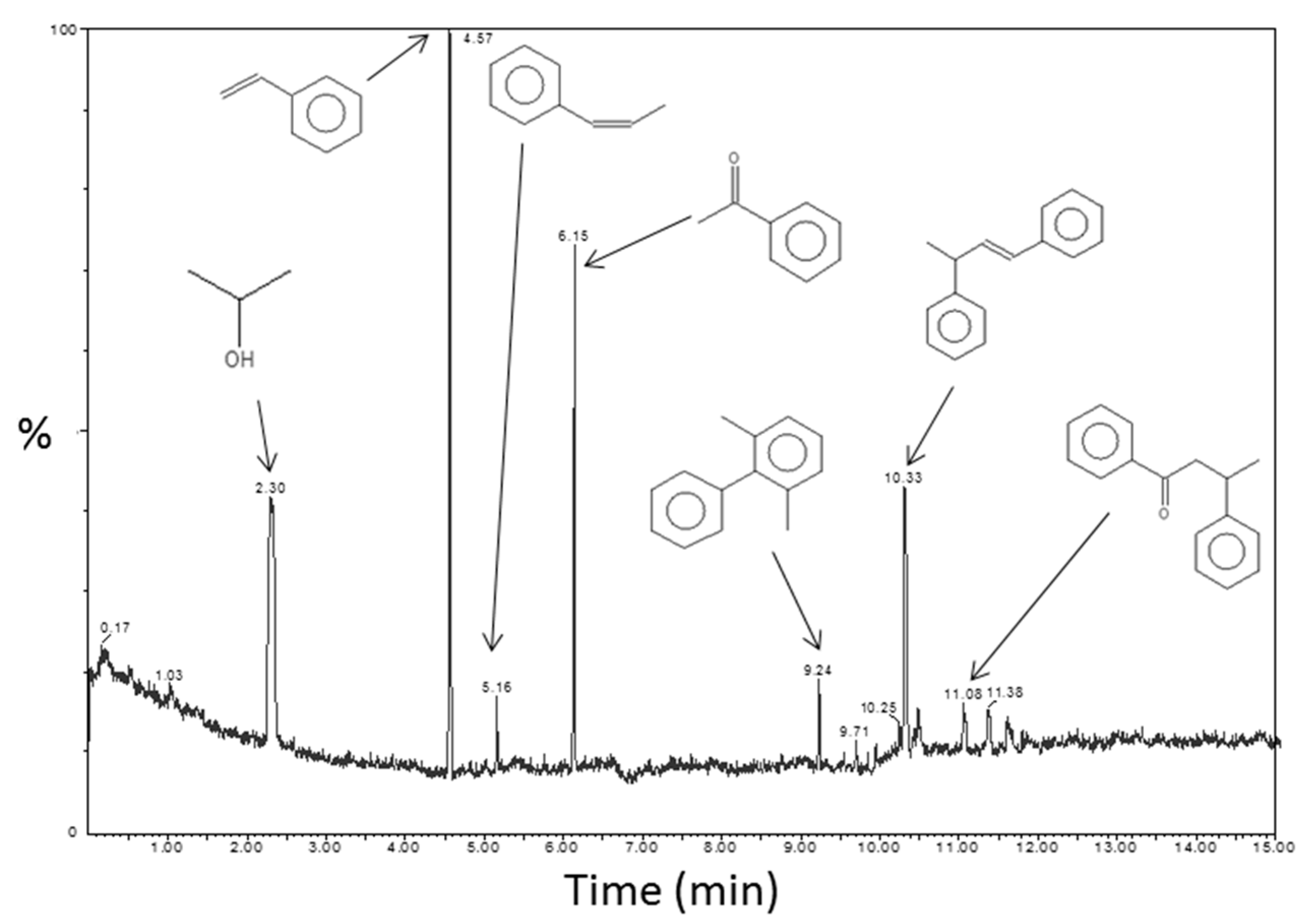 Polymers 14 02273 g008 550