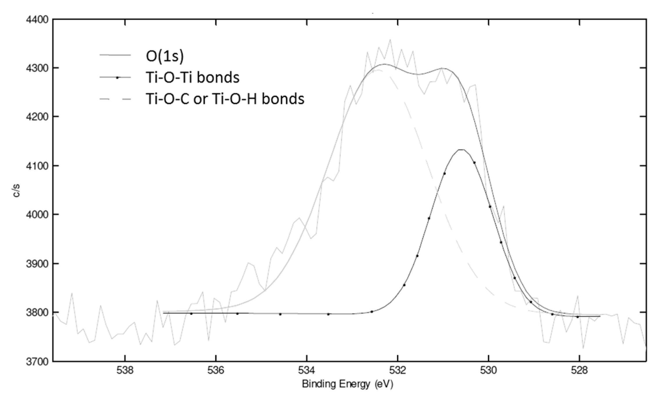 Polymers 14 02273 g009 550