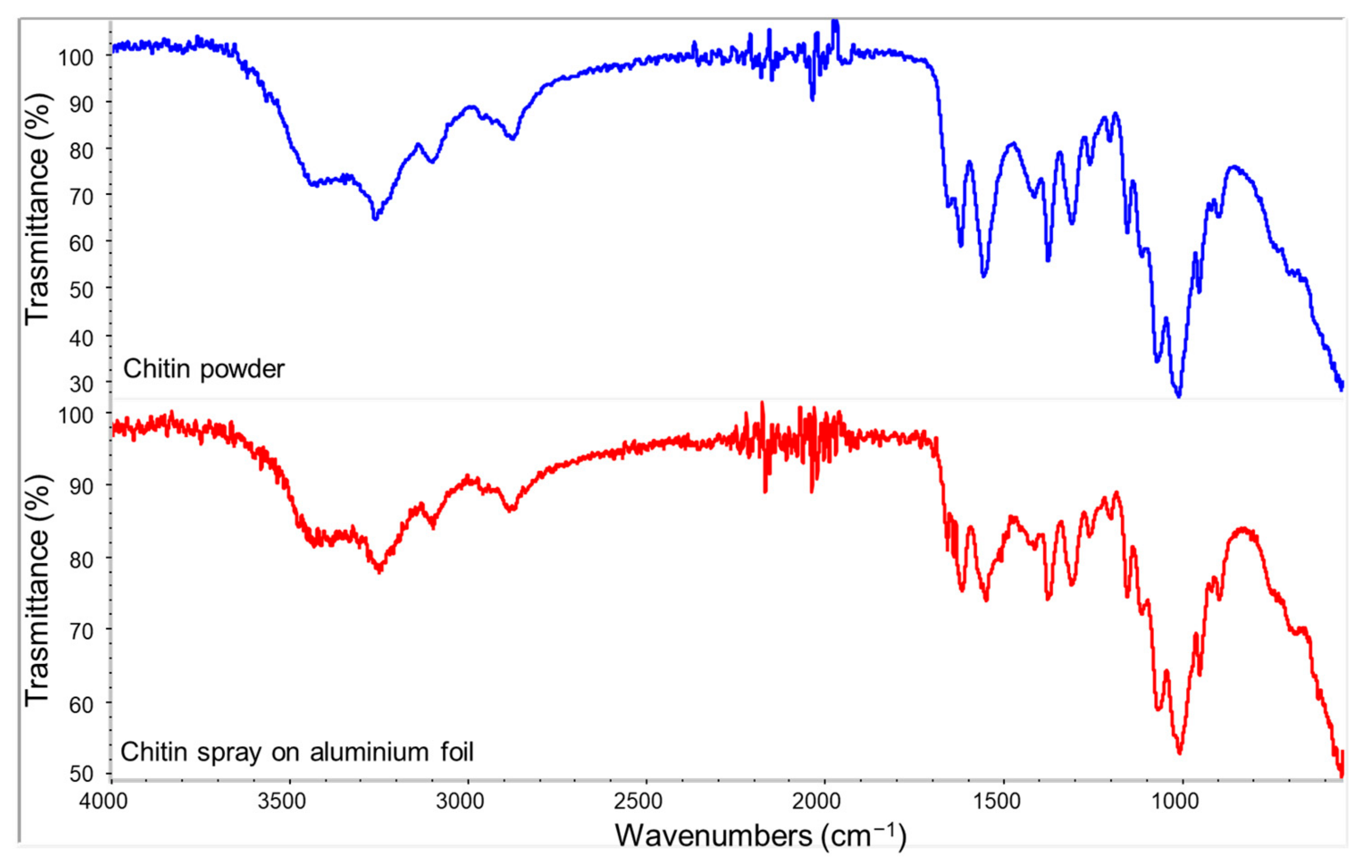 Polymers 14 02274 g004 550