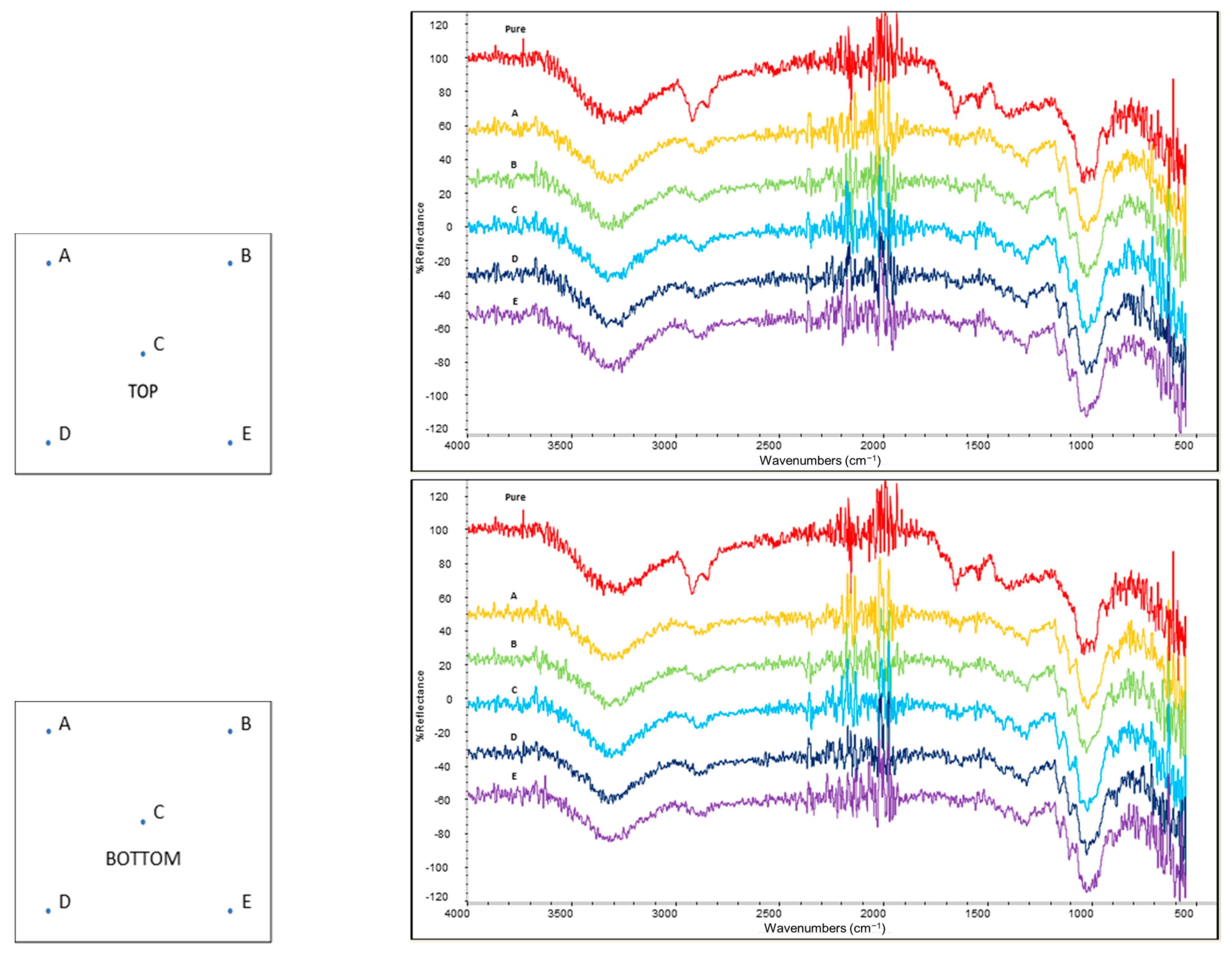 Polymers 14 02274 g007 550