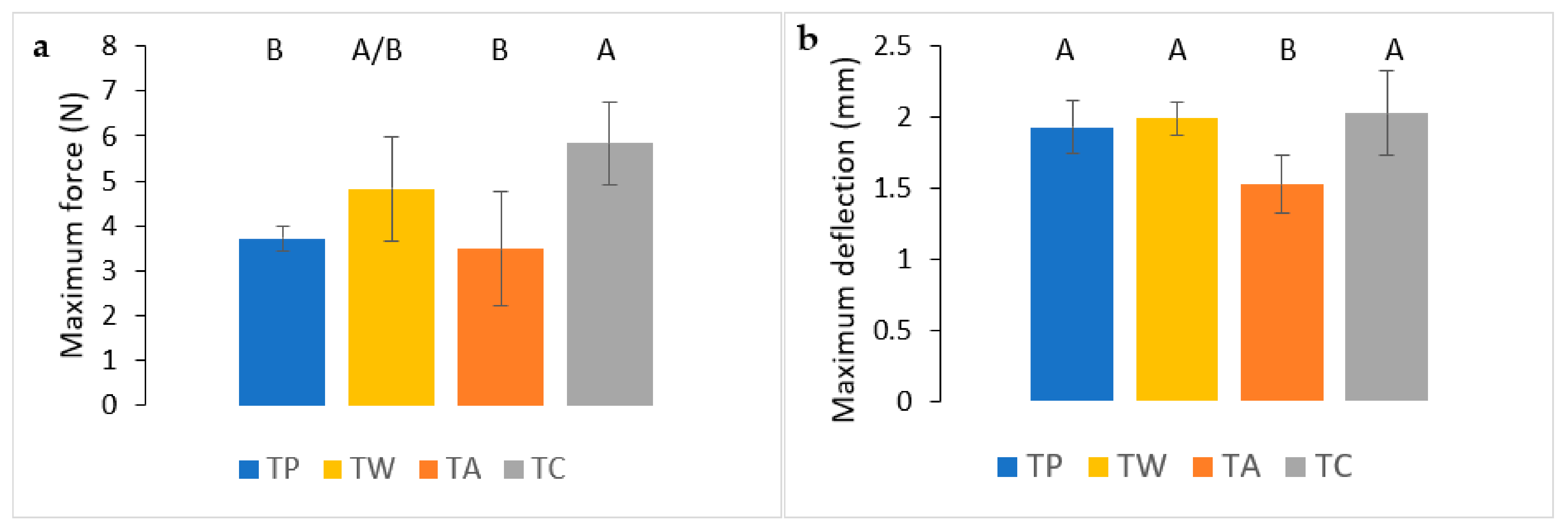 Polymers 14 02274 g009 550