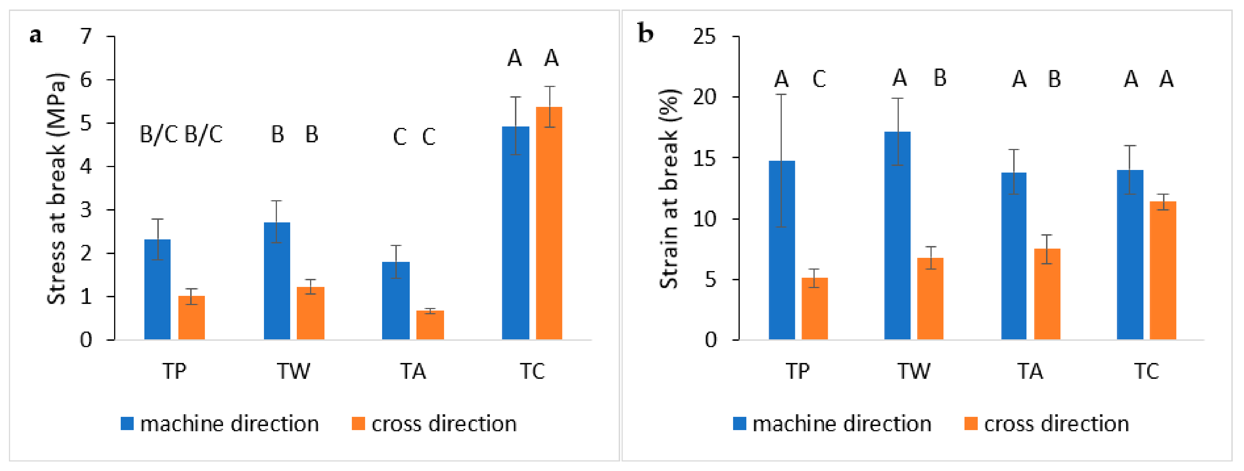 Polymers 14 02274 g010 550