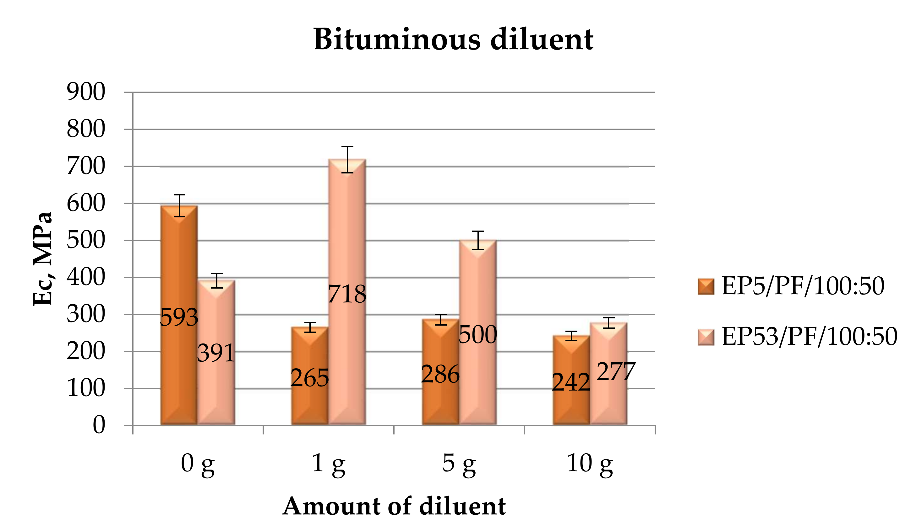 Polymers 14 02277 g006 550