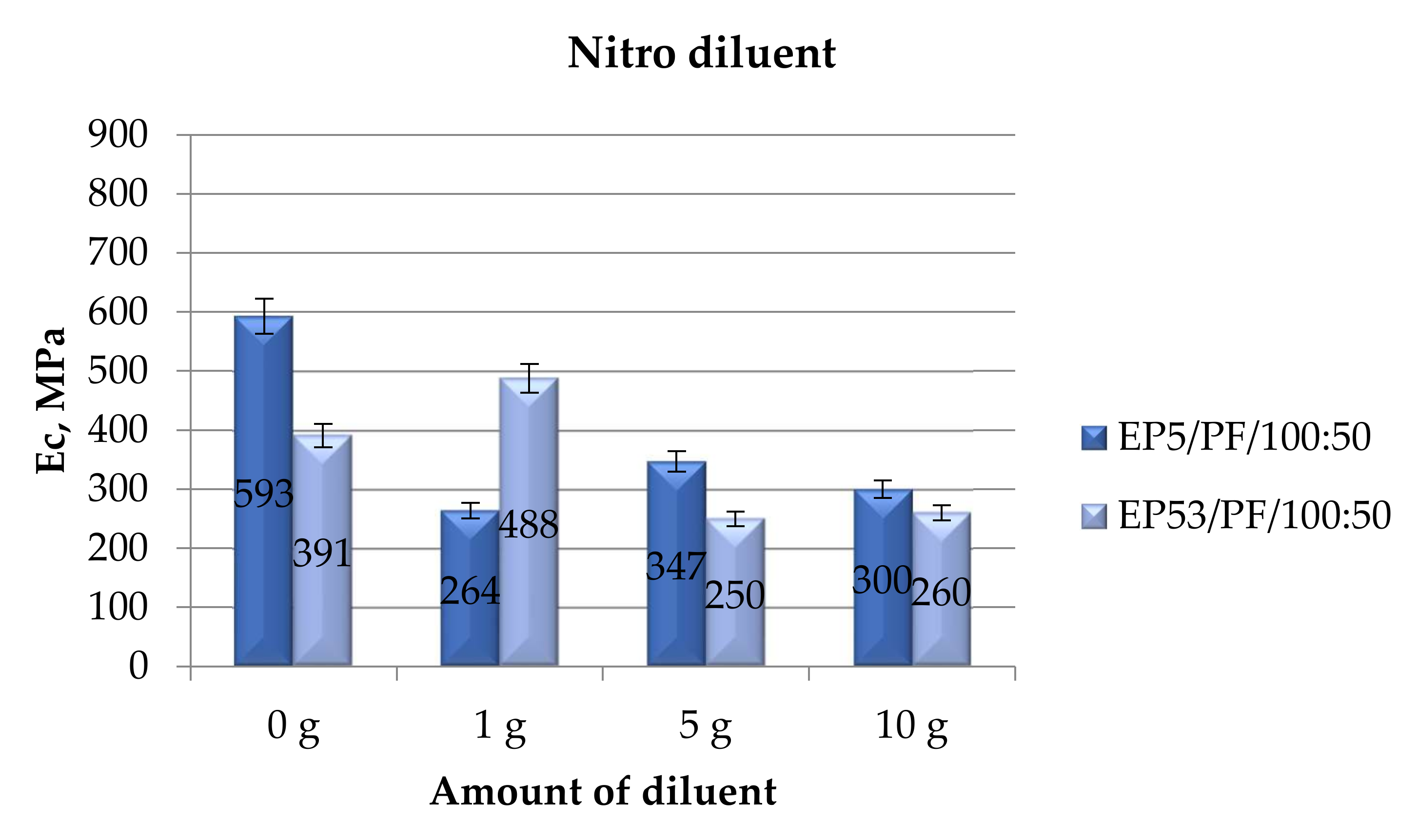 Polymers 14 02277 g007 550