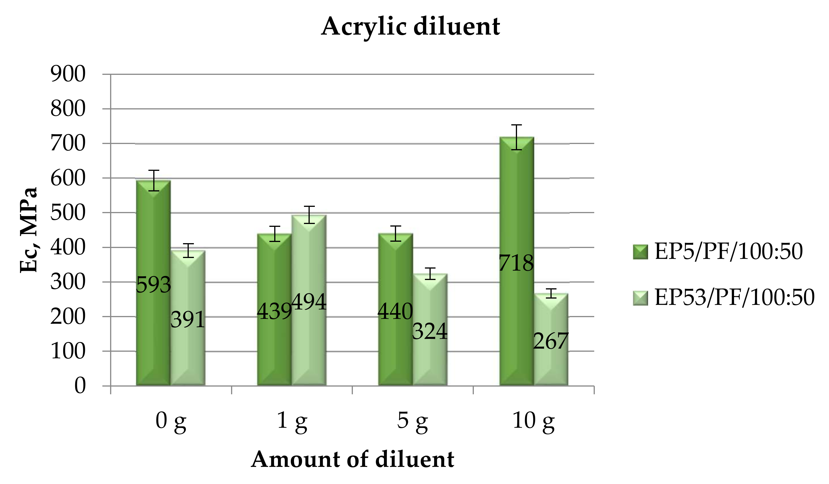 Polymers 14 02277 g008 550
