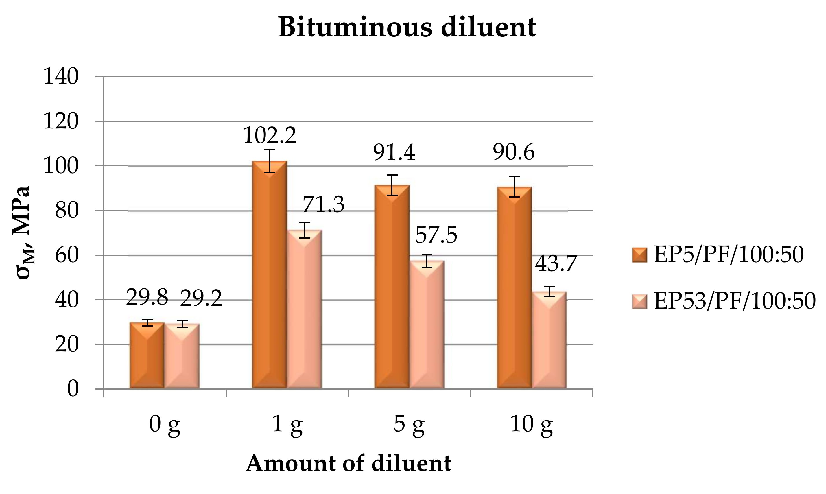 Polymers 14 02277 g011 550