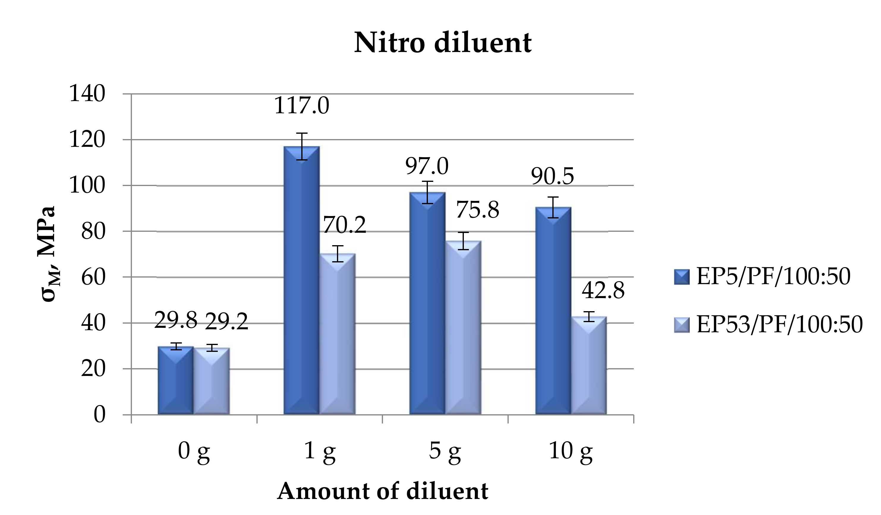 Polymers 14 02277 g012 550