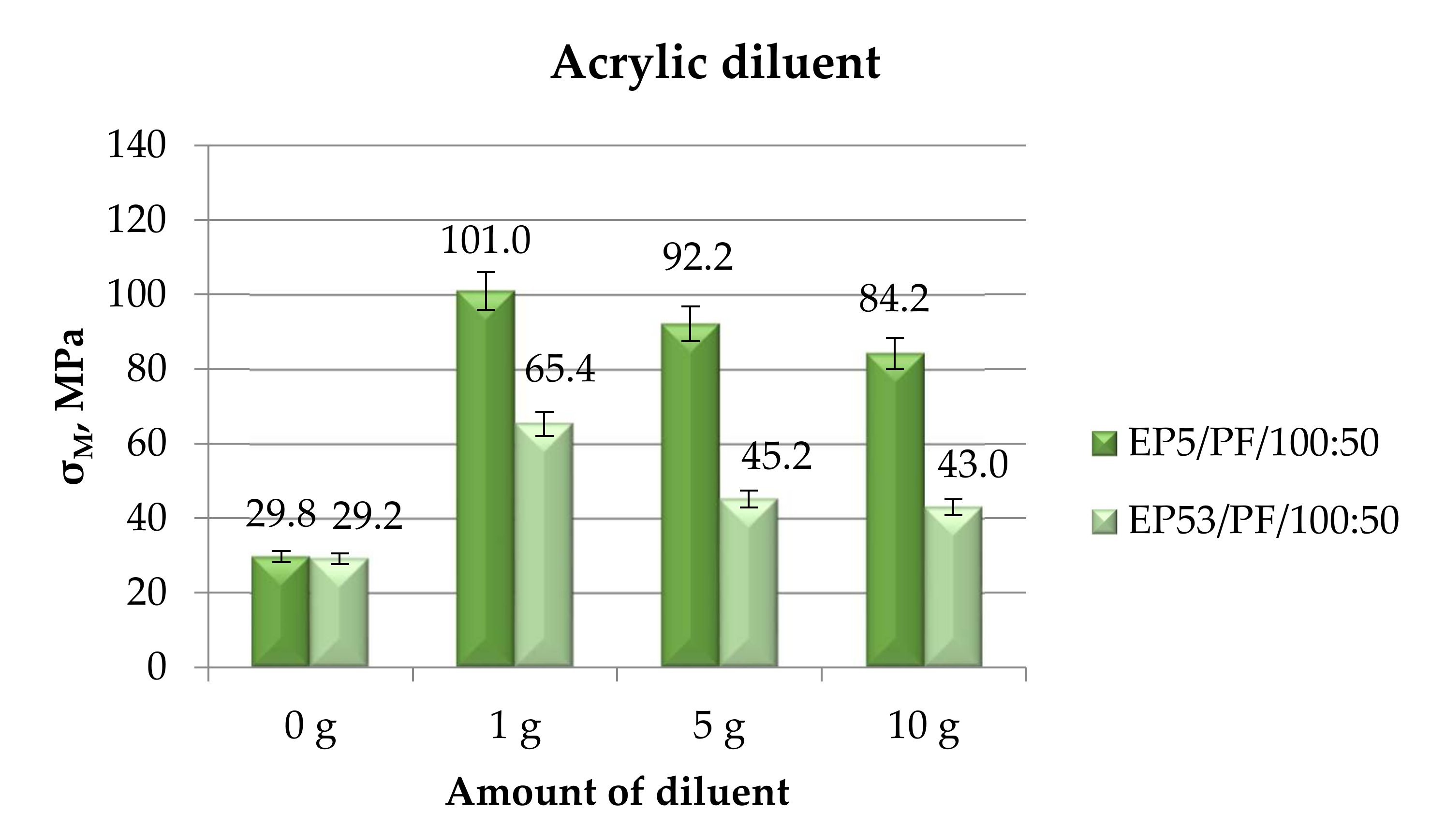 Polymers 14 02277 g013 550