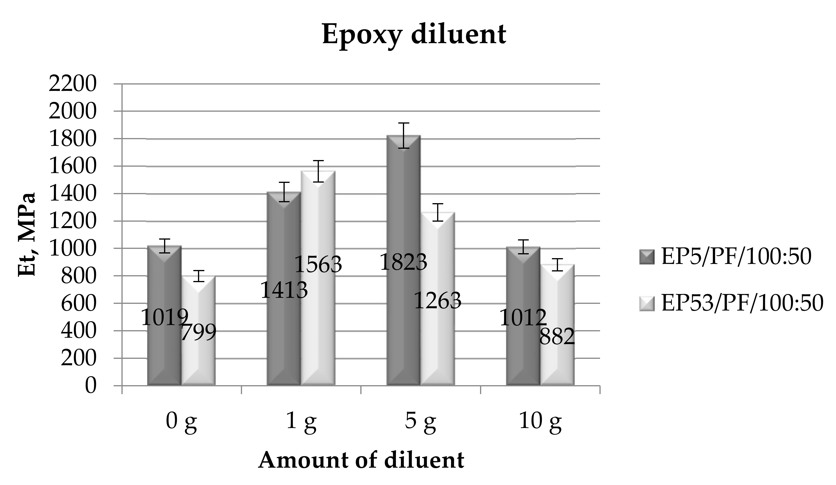 Polymers 14 02277 g015 550
