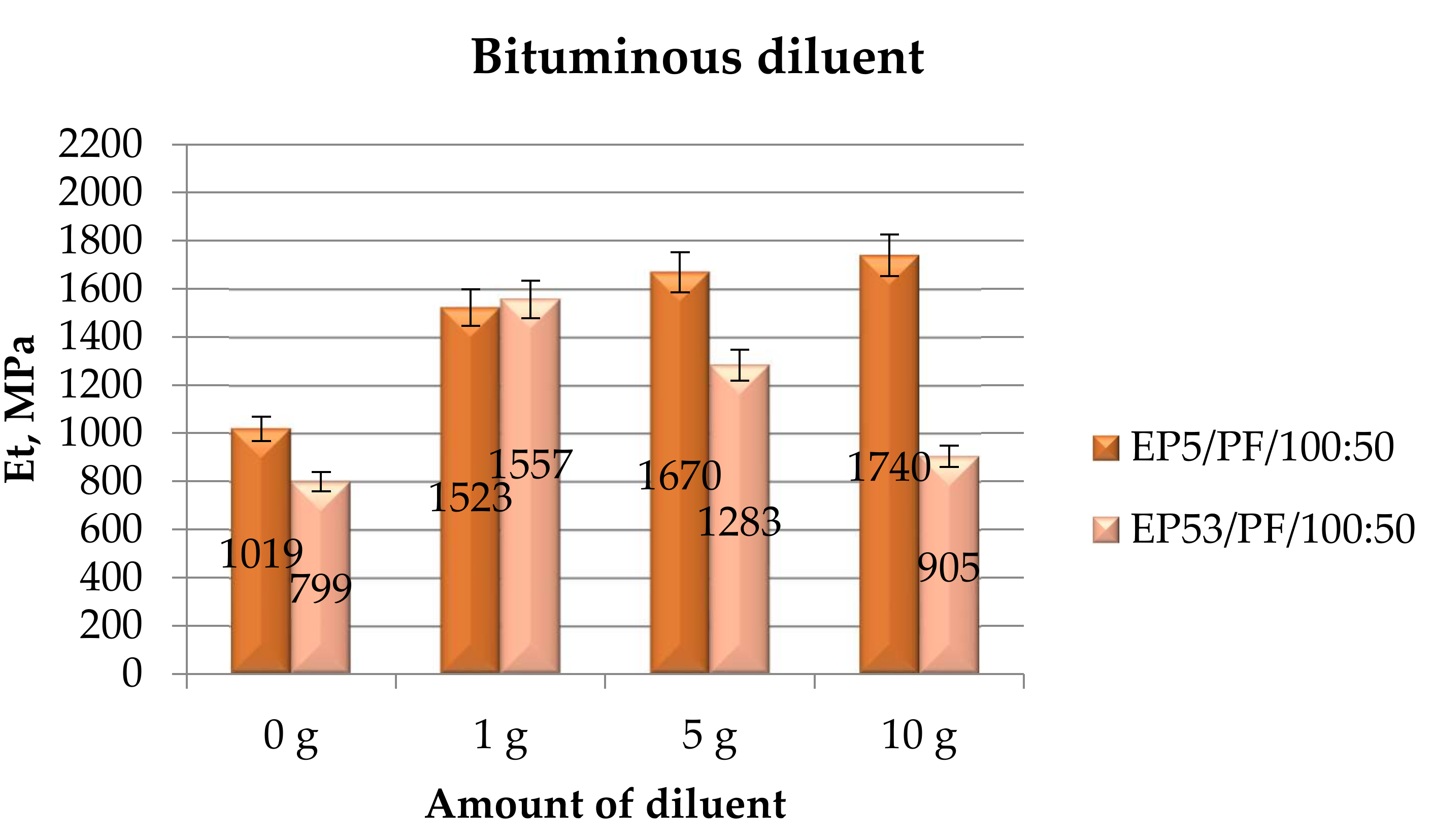 Polymers 14 02277 g016 550