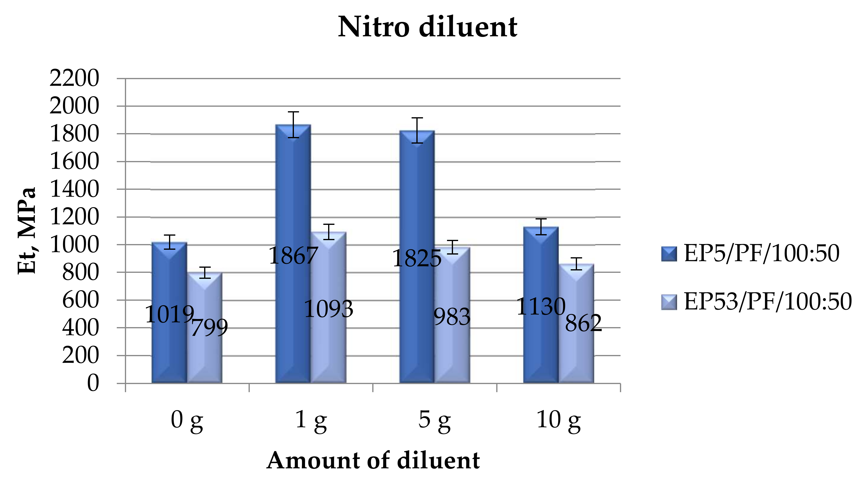 Polymers 14 02277 g017 550