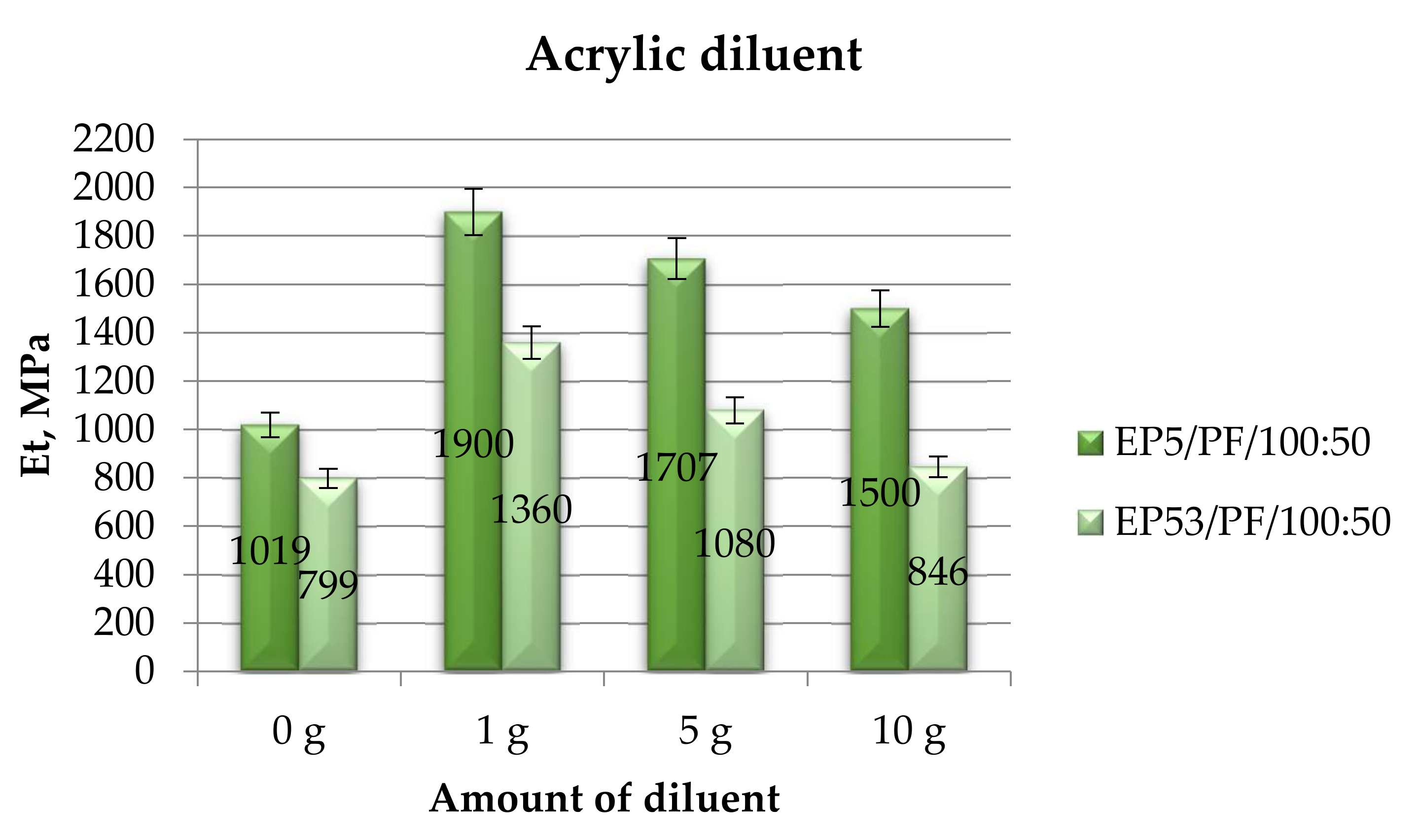 Polymers 14 02277 g018 550