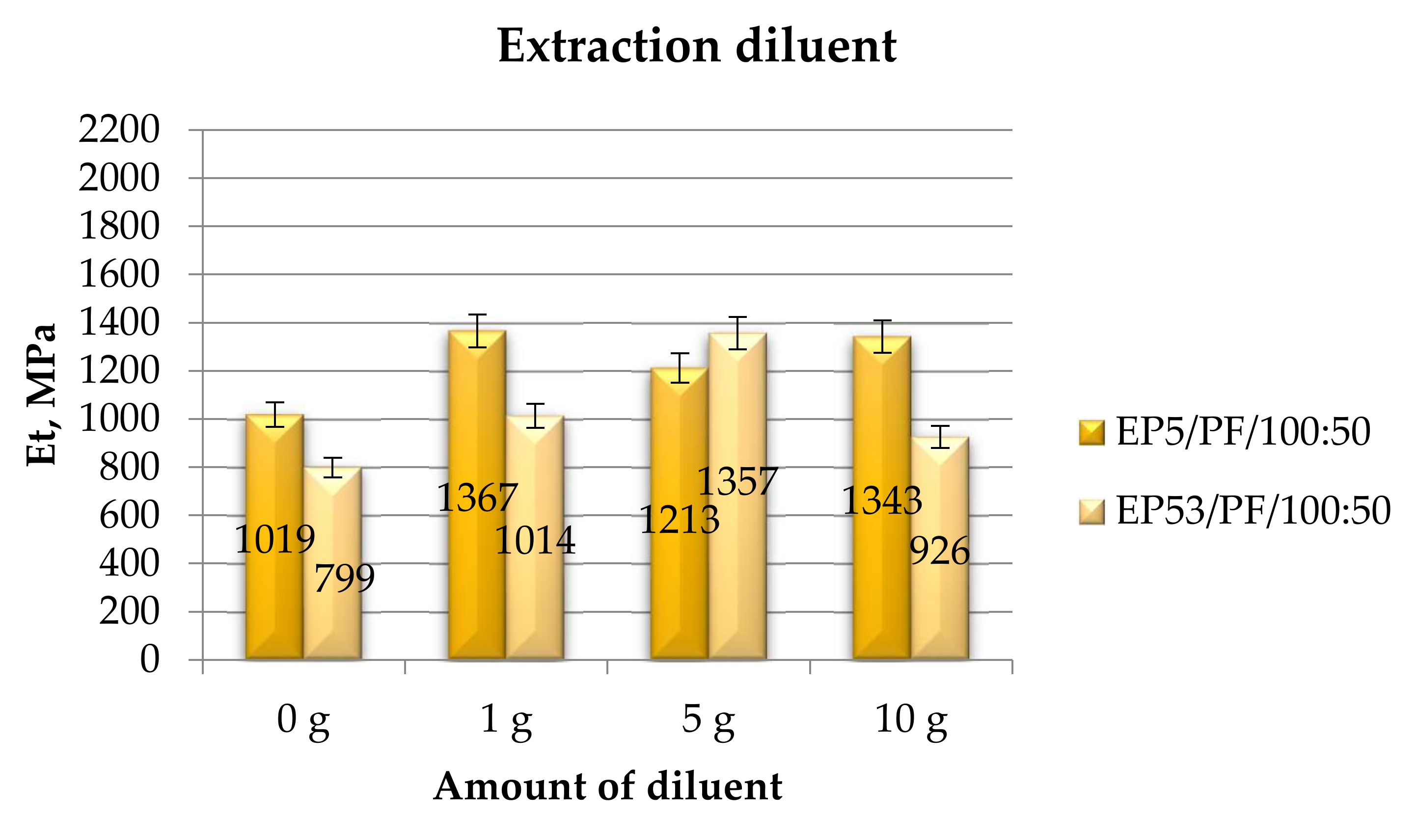 Polymers 14 02277 g019 550