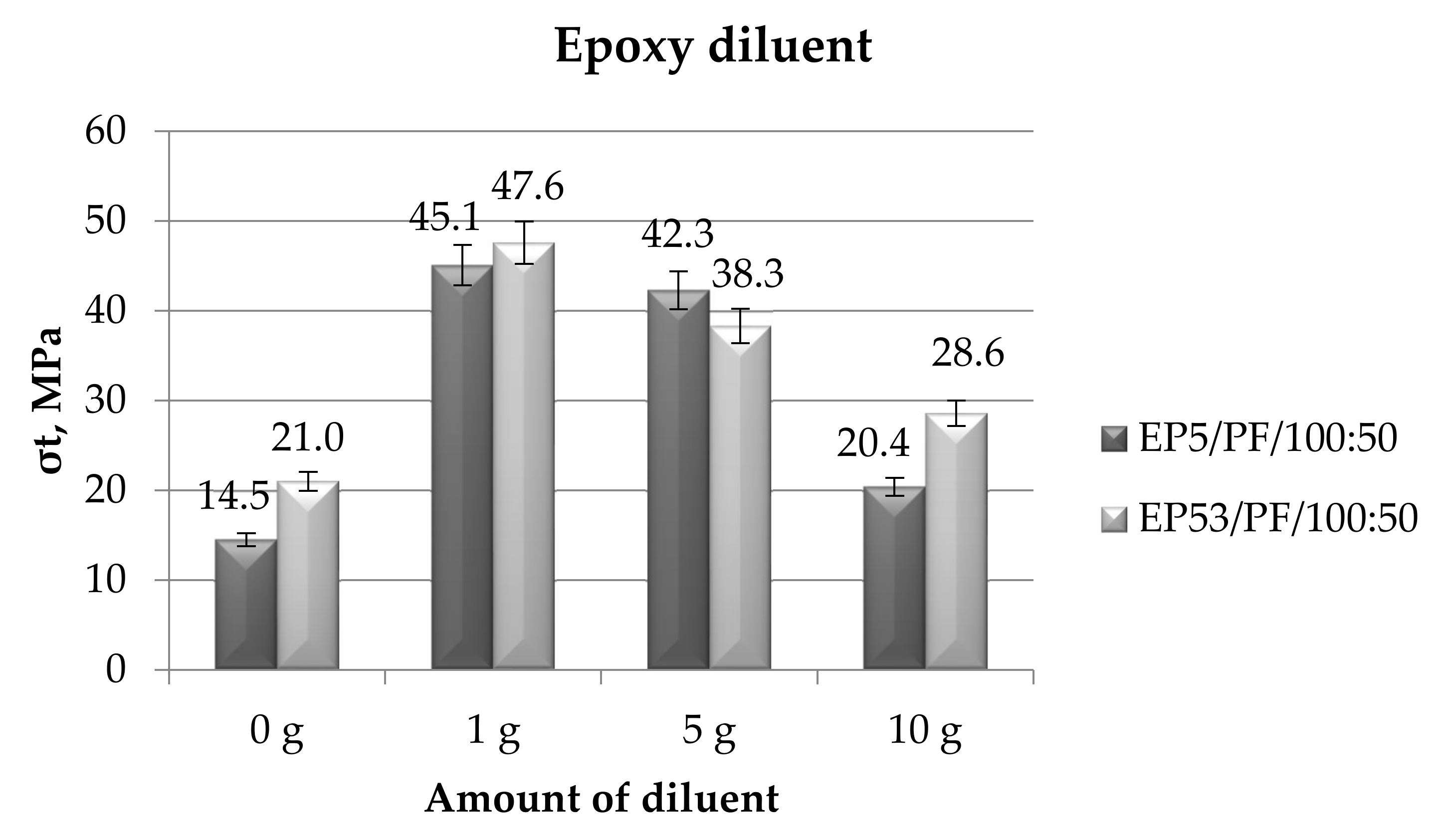 Polymers 14 02277 g020 550