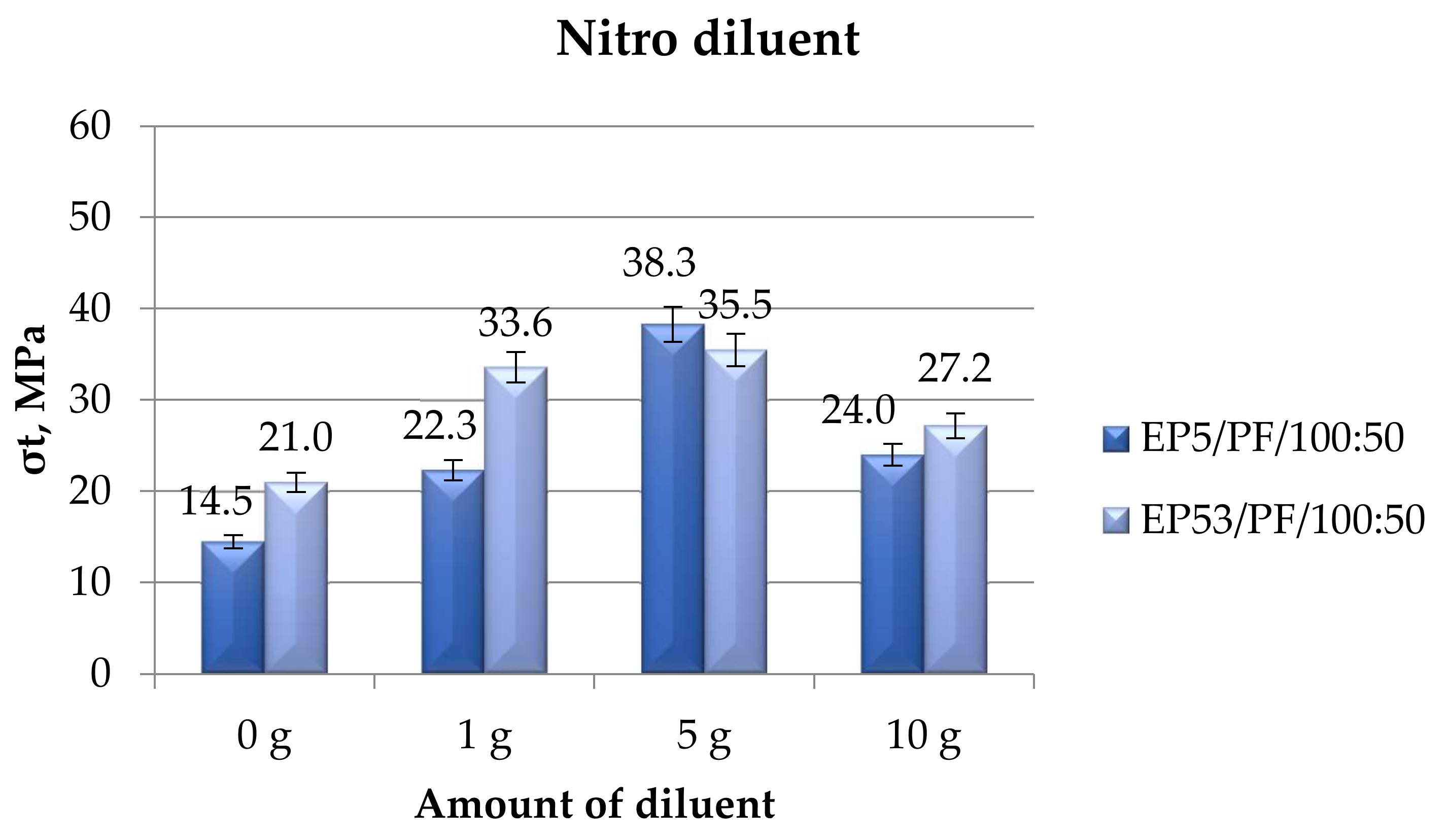 Polymers 14 02277 g022 550