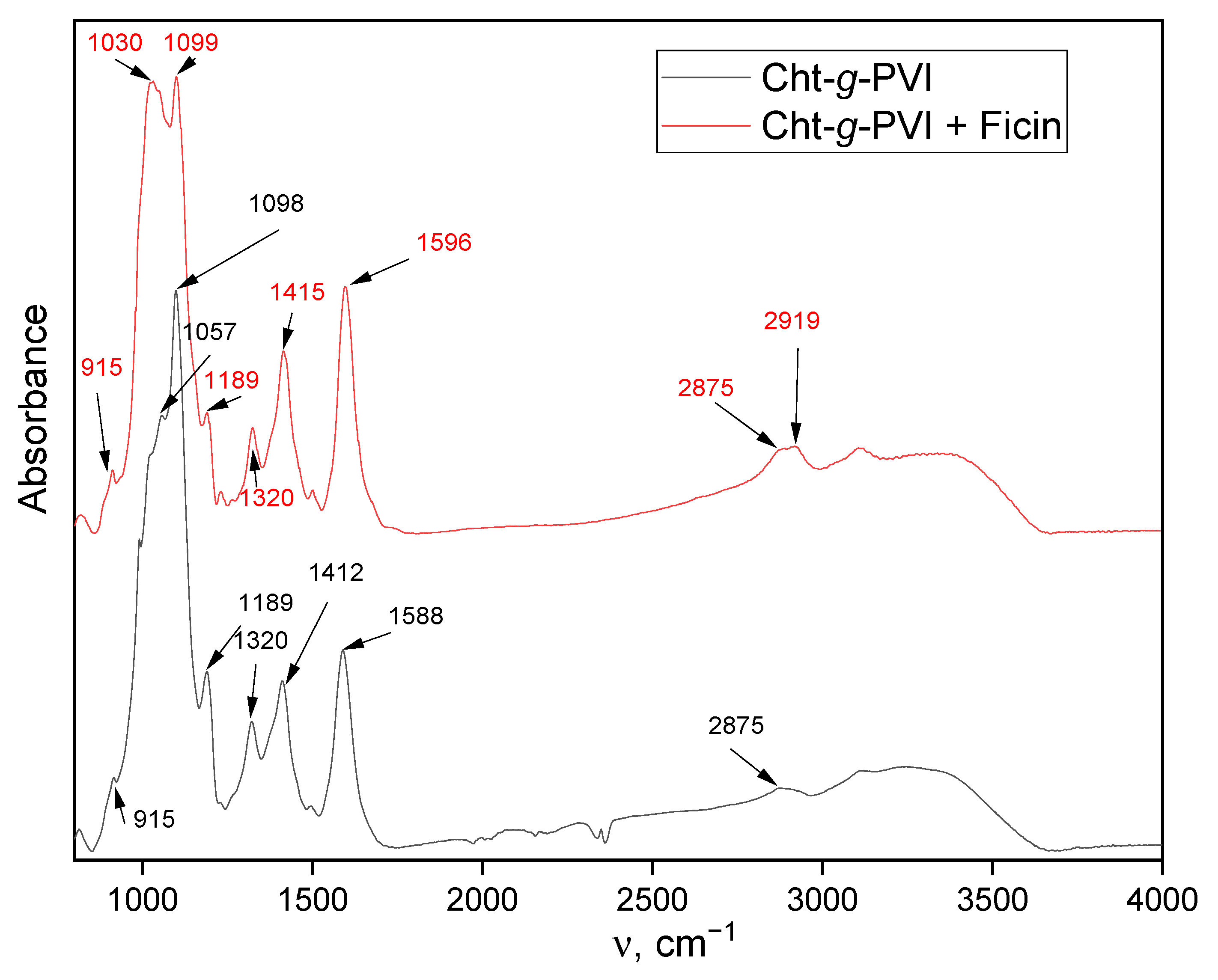 Polymers 14 02279 g001 550