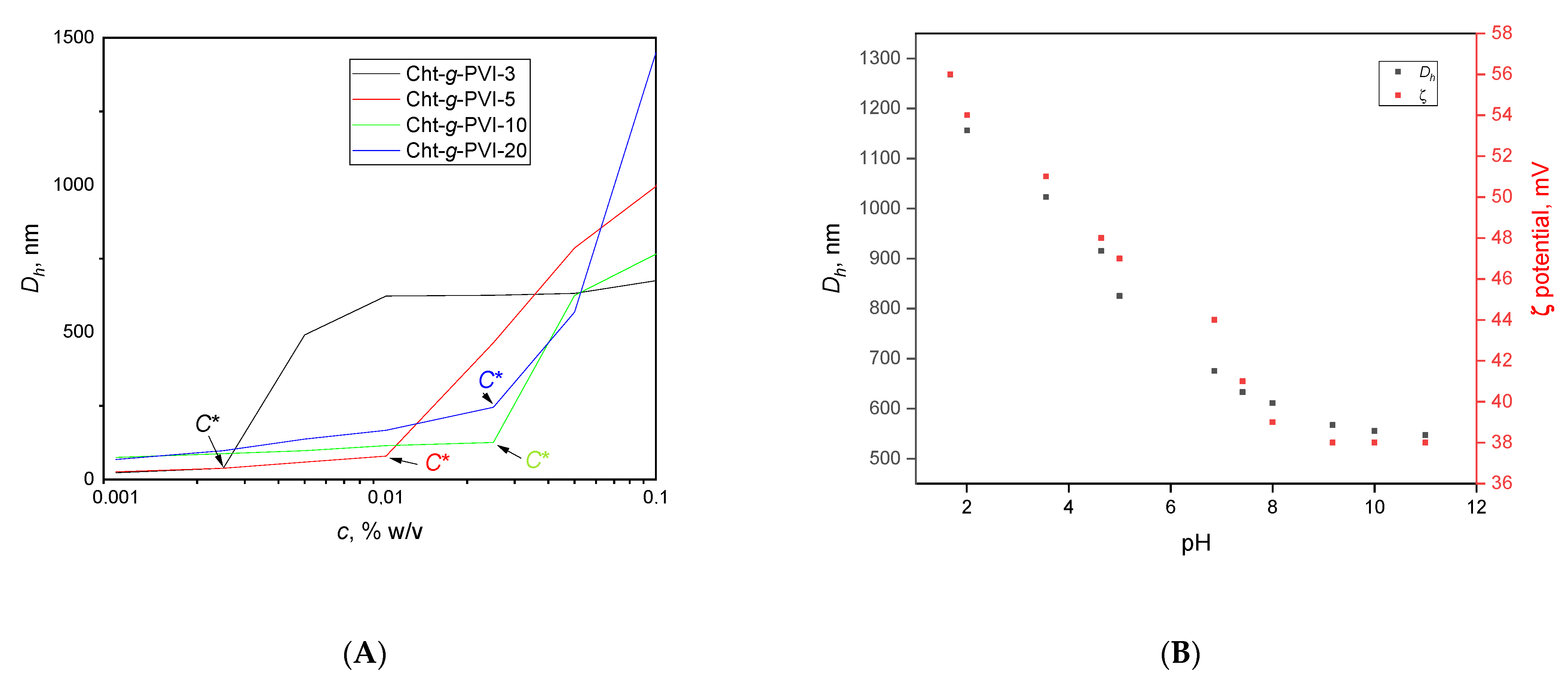 Polymers 14 02279 g003 550