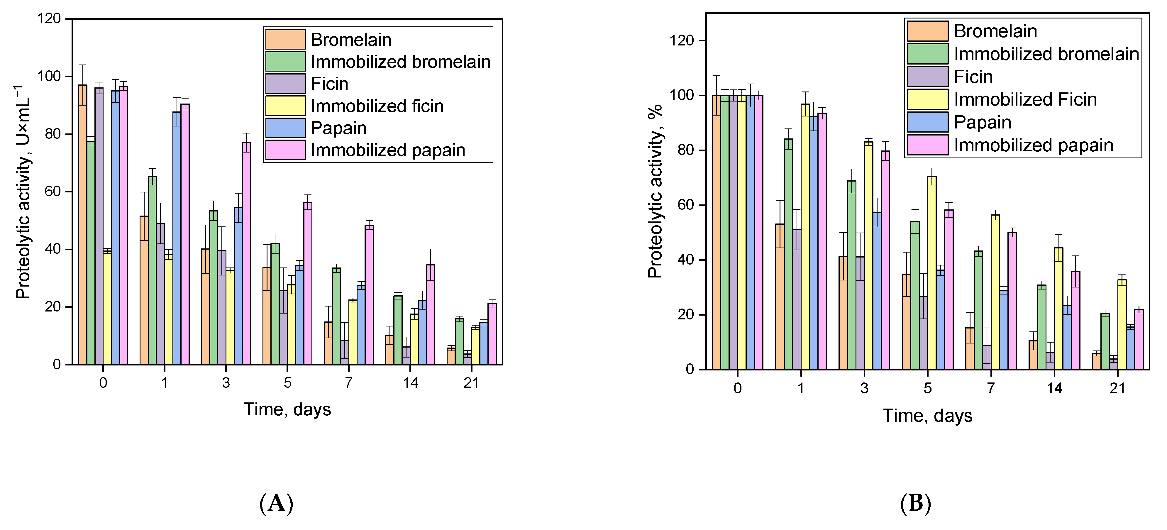 Polymers 14 02279 g004 550