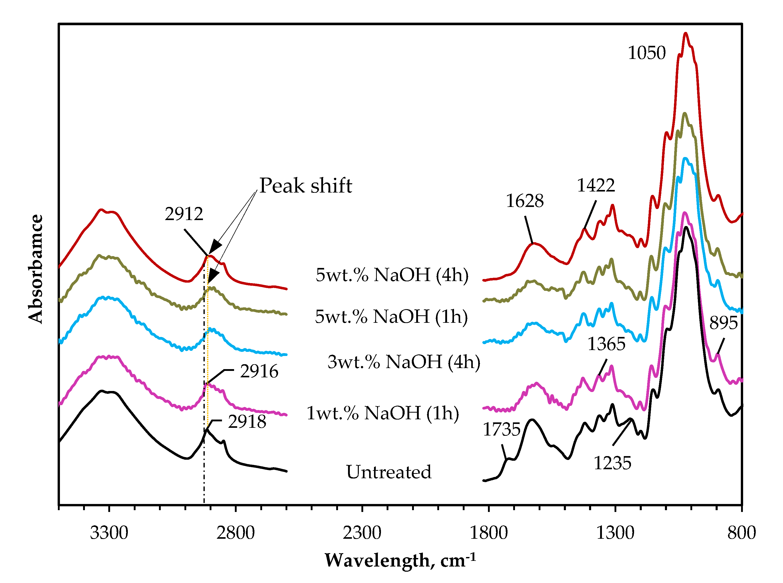 Polymers 14 02280 g006 550