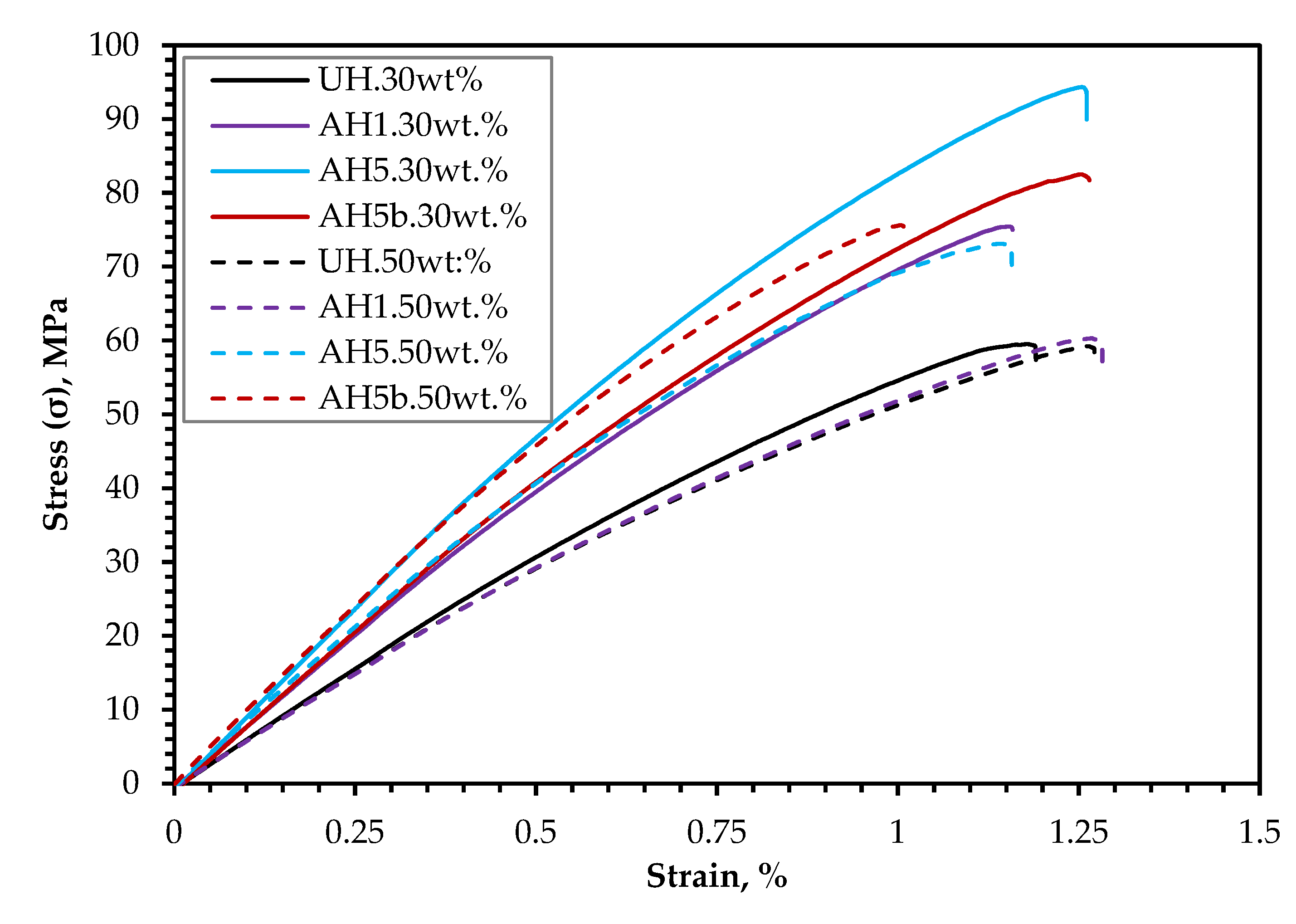 Polymers 14 02280 g008 550