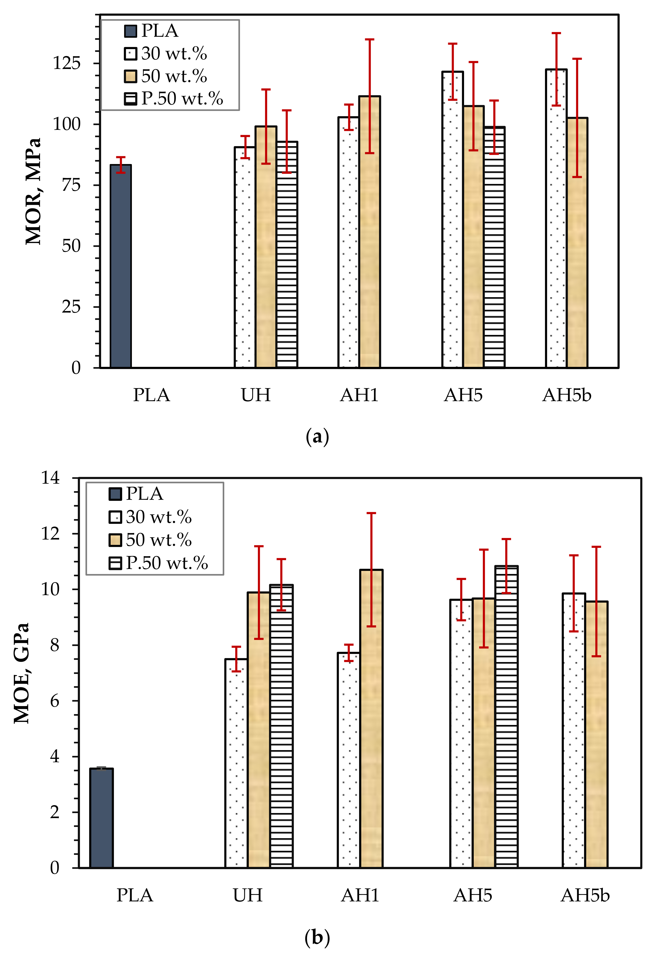 Polymers 14 02280 g009 550