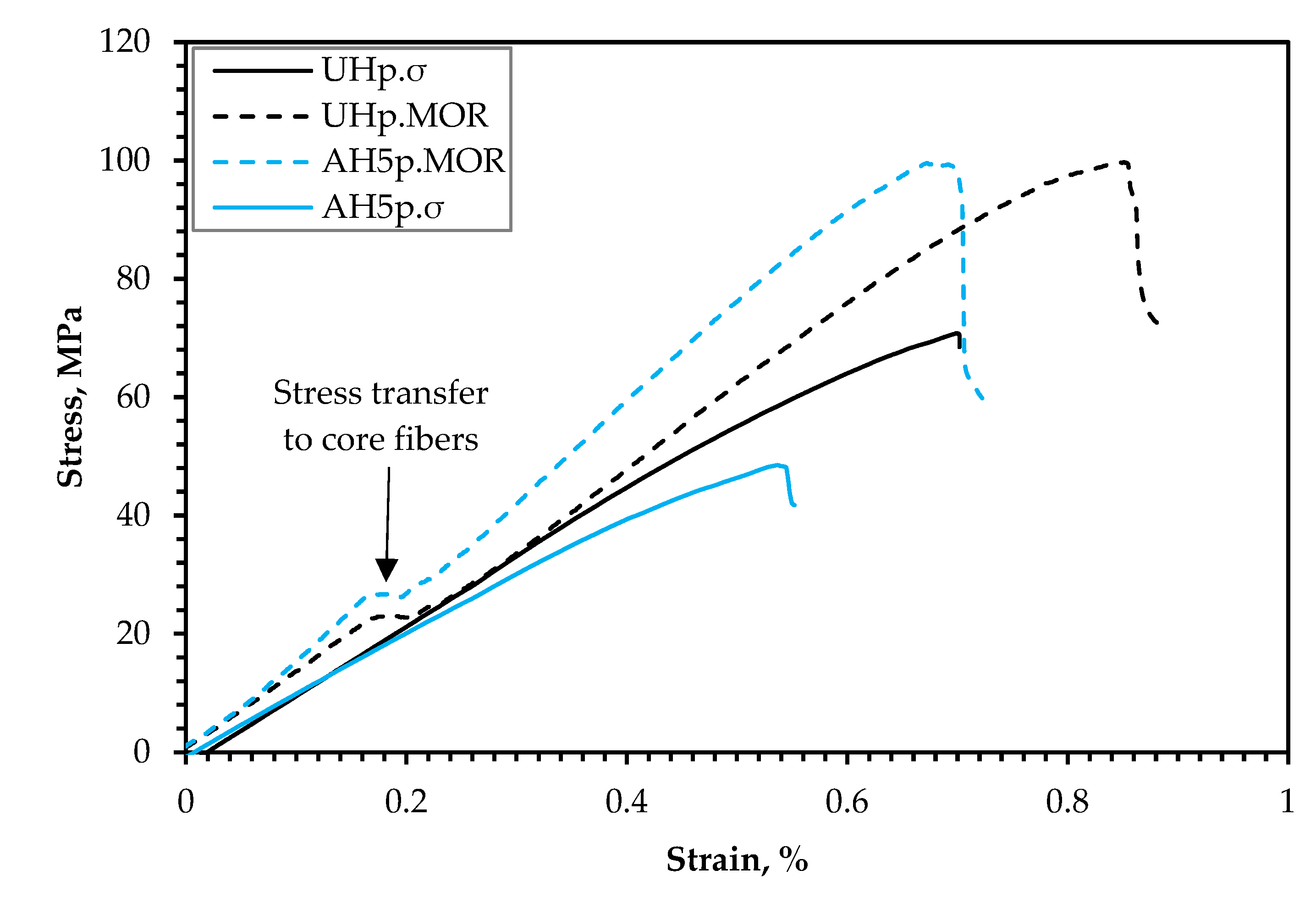 Polymers 14 02280 g011 550