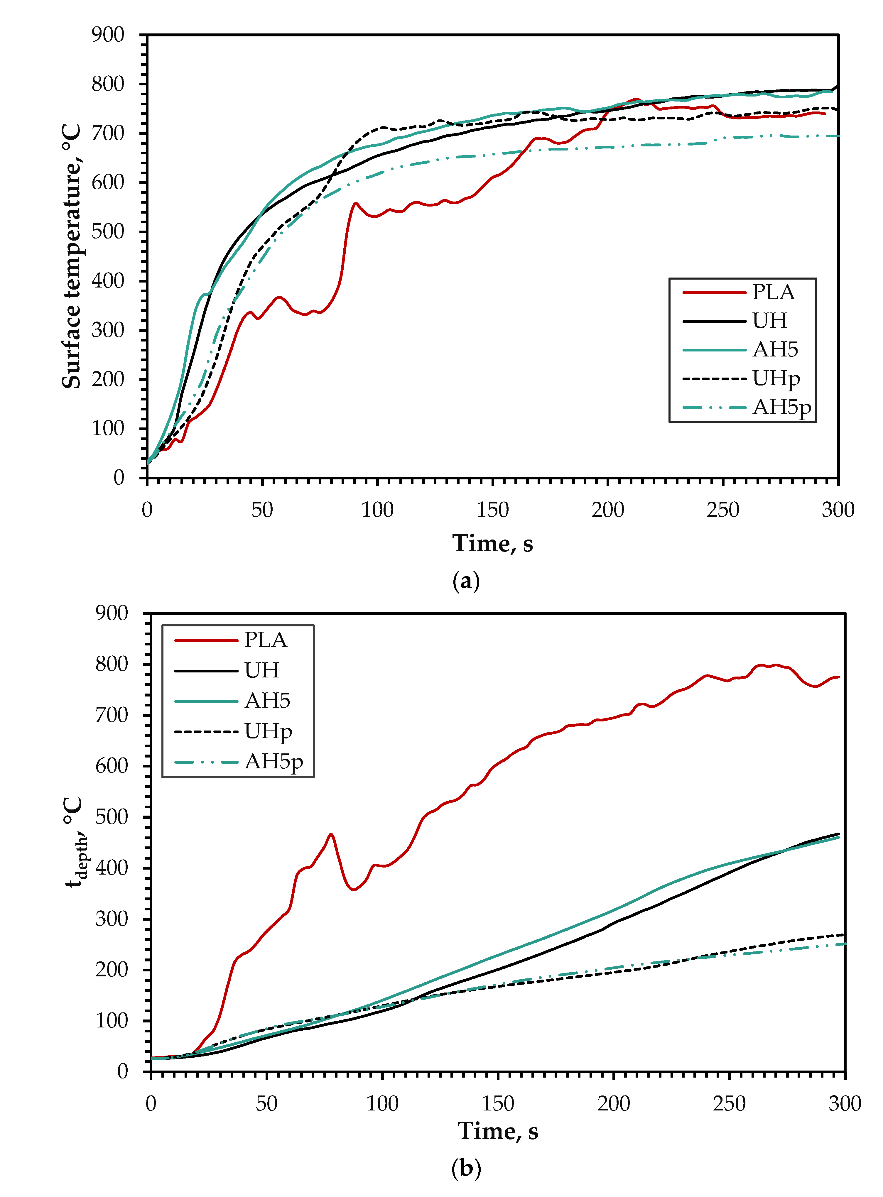 Polymers 14 02280 g013 550