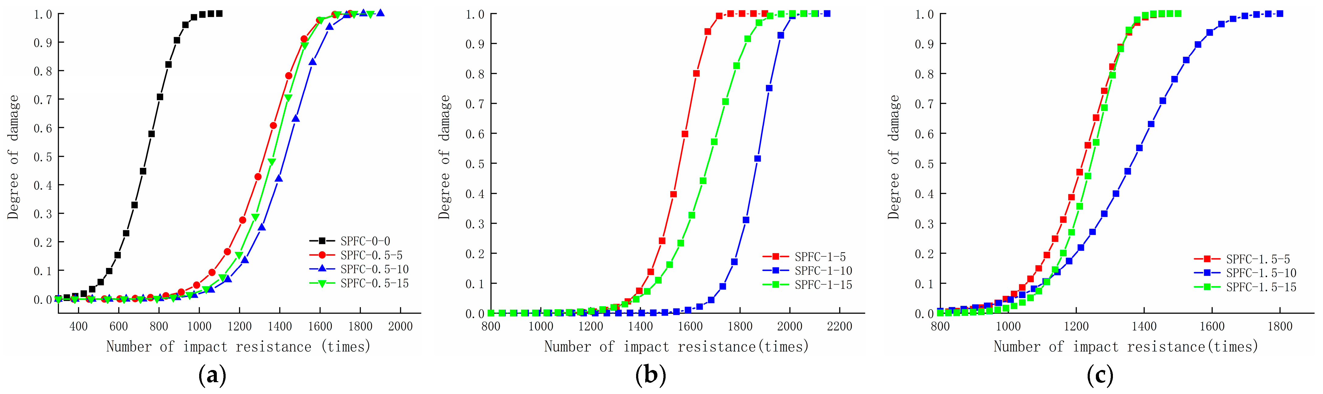 Polymers 14 02281 g006 550