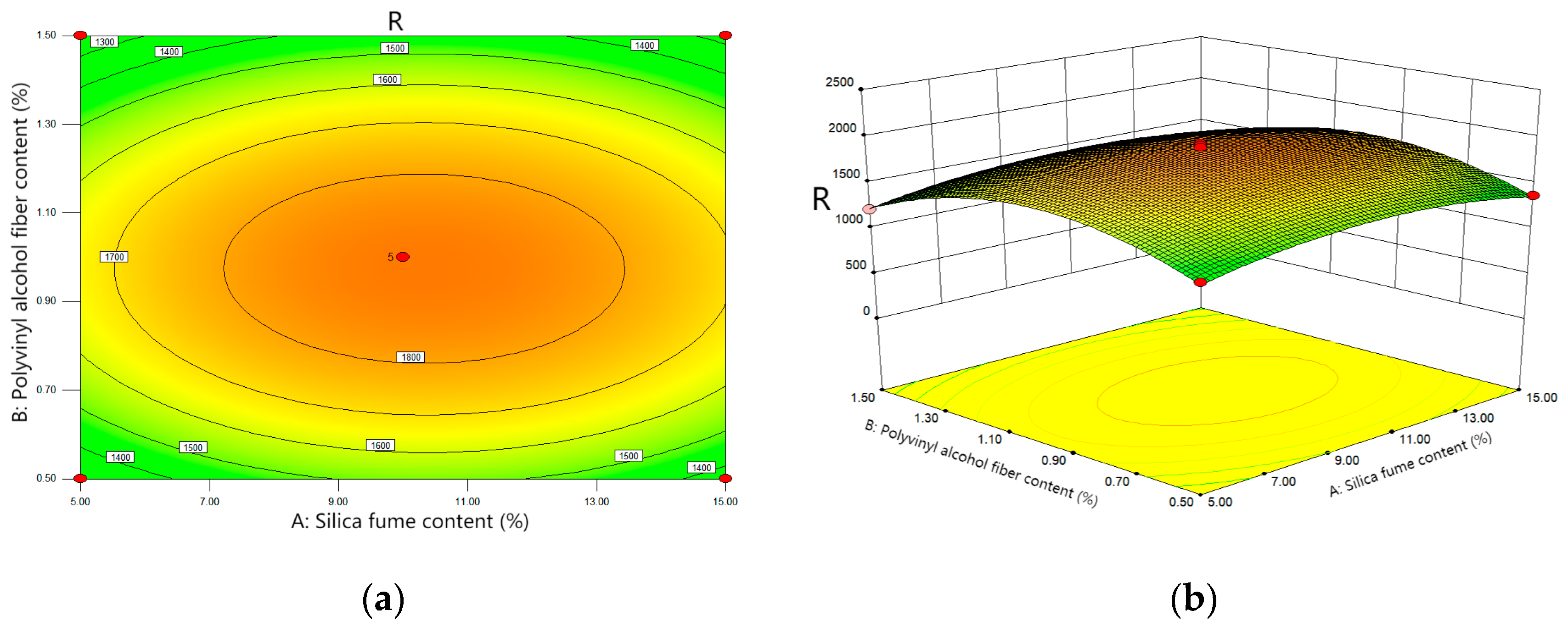 Polymers 14 02281 g007a 550