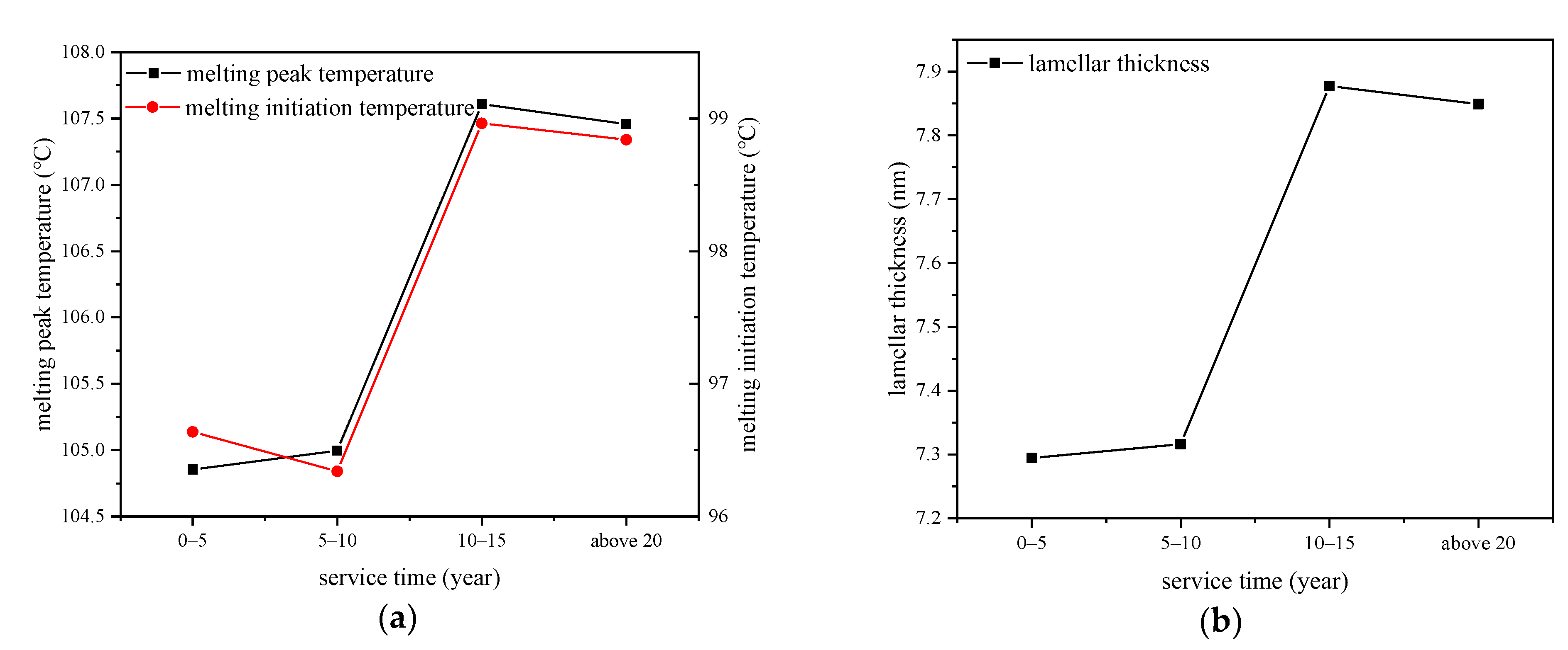 Polymers 14 02282 g002 550