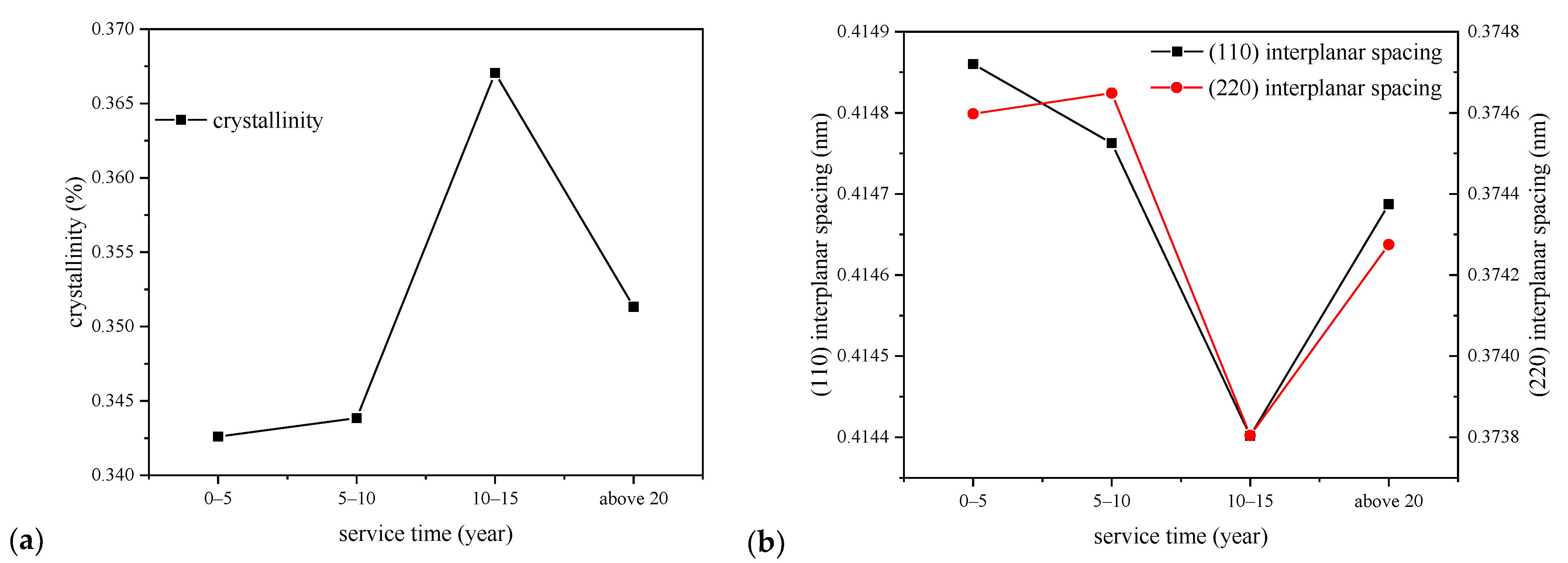 Polymers 14 02282 g004 550