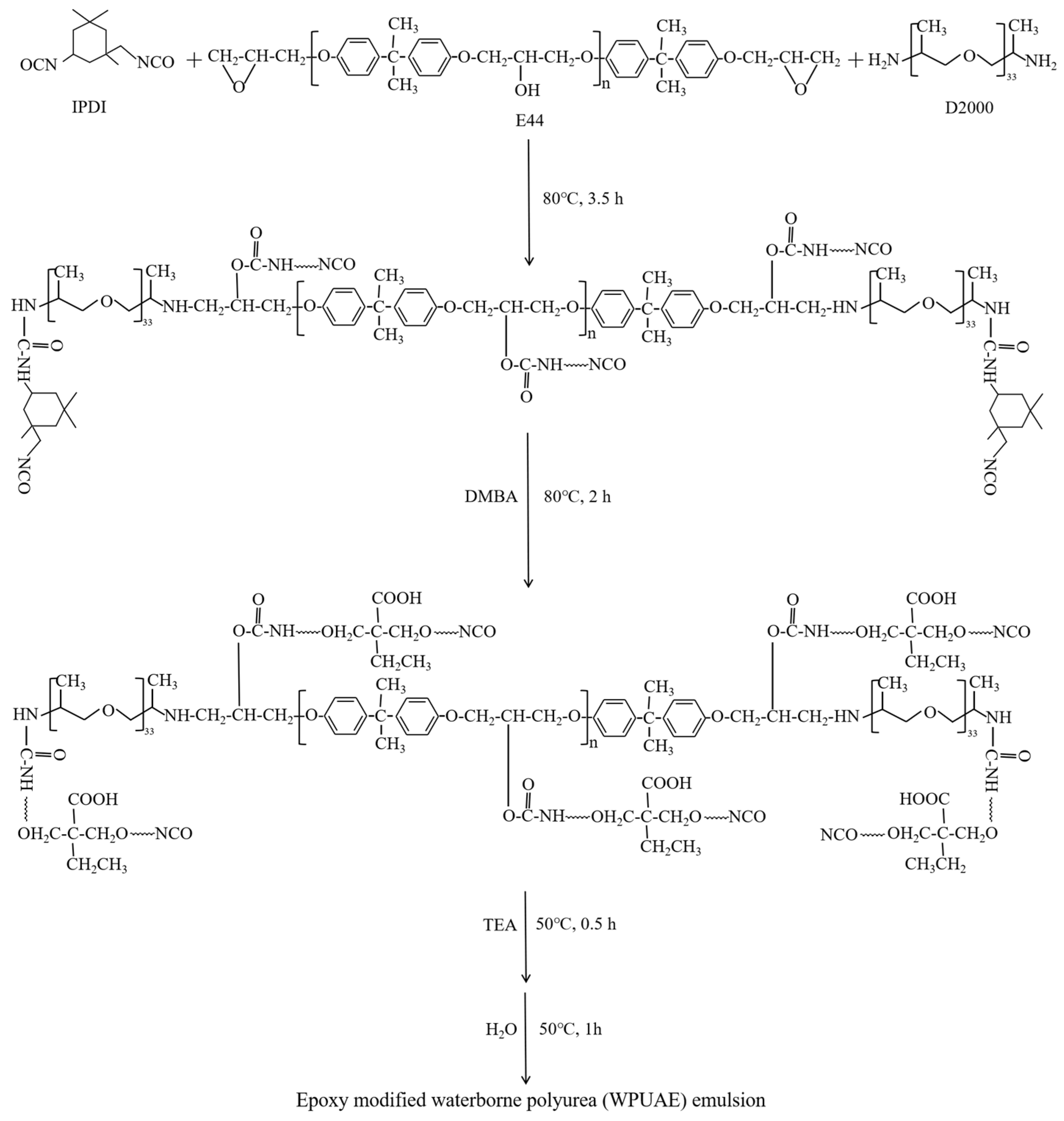 Polymers 14 02283 g001