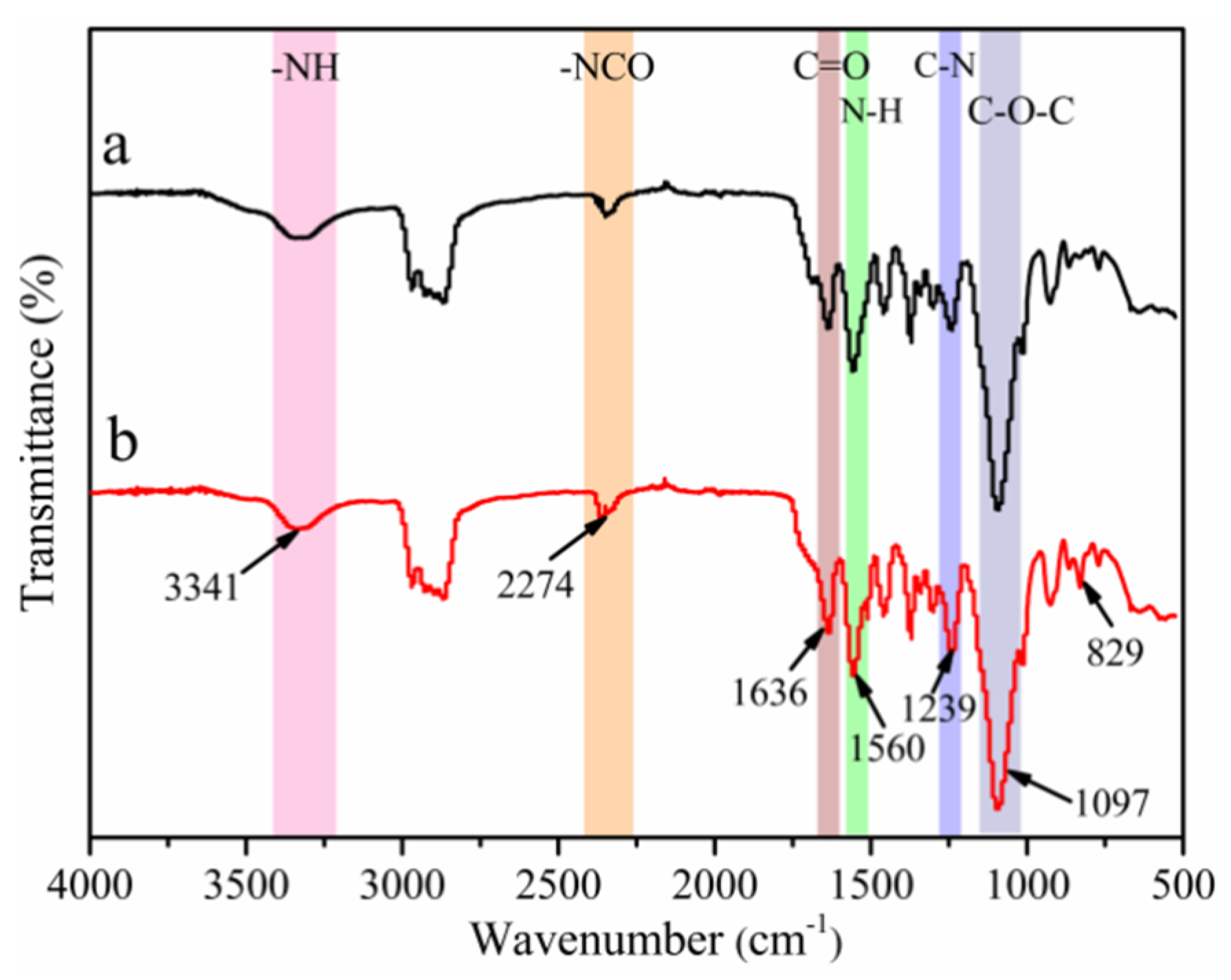 Polymers 14 02283 g002