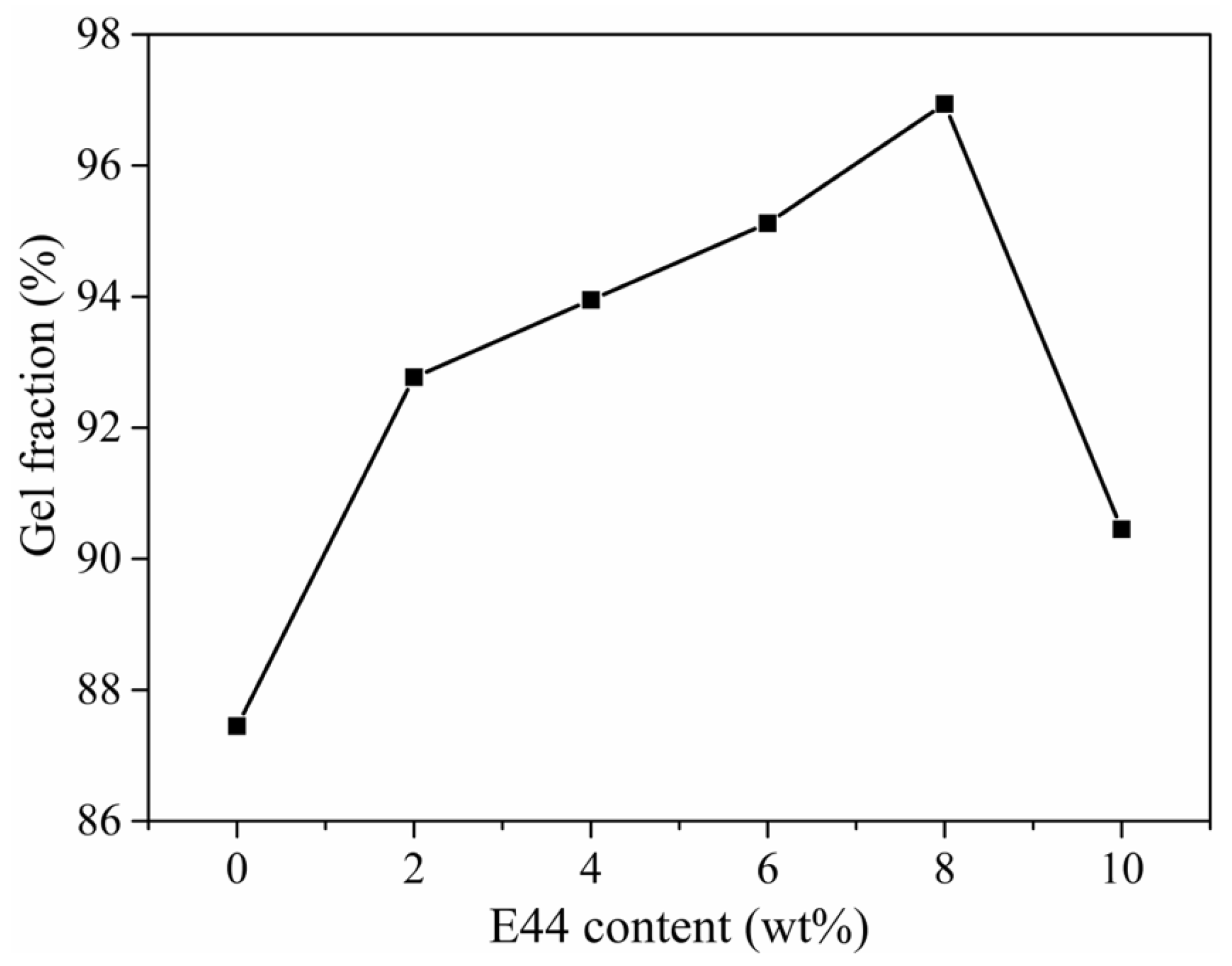 Polymers 14 02283 g003